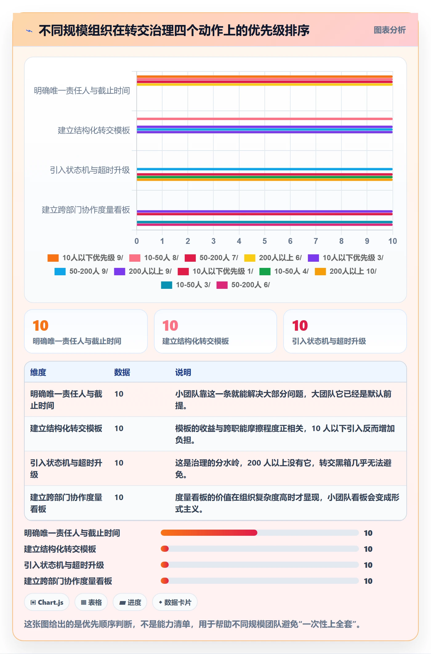 转交怎么做?跨部门团队效率提升:任务分派从0到1