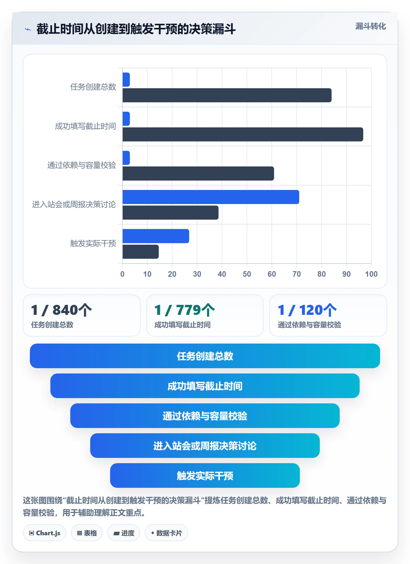 截止时间实操方法:项目负责人提升任务属性效率的效率提升方法与模板