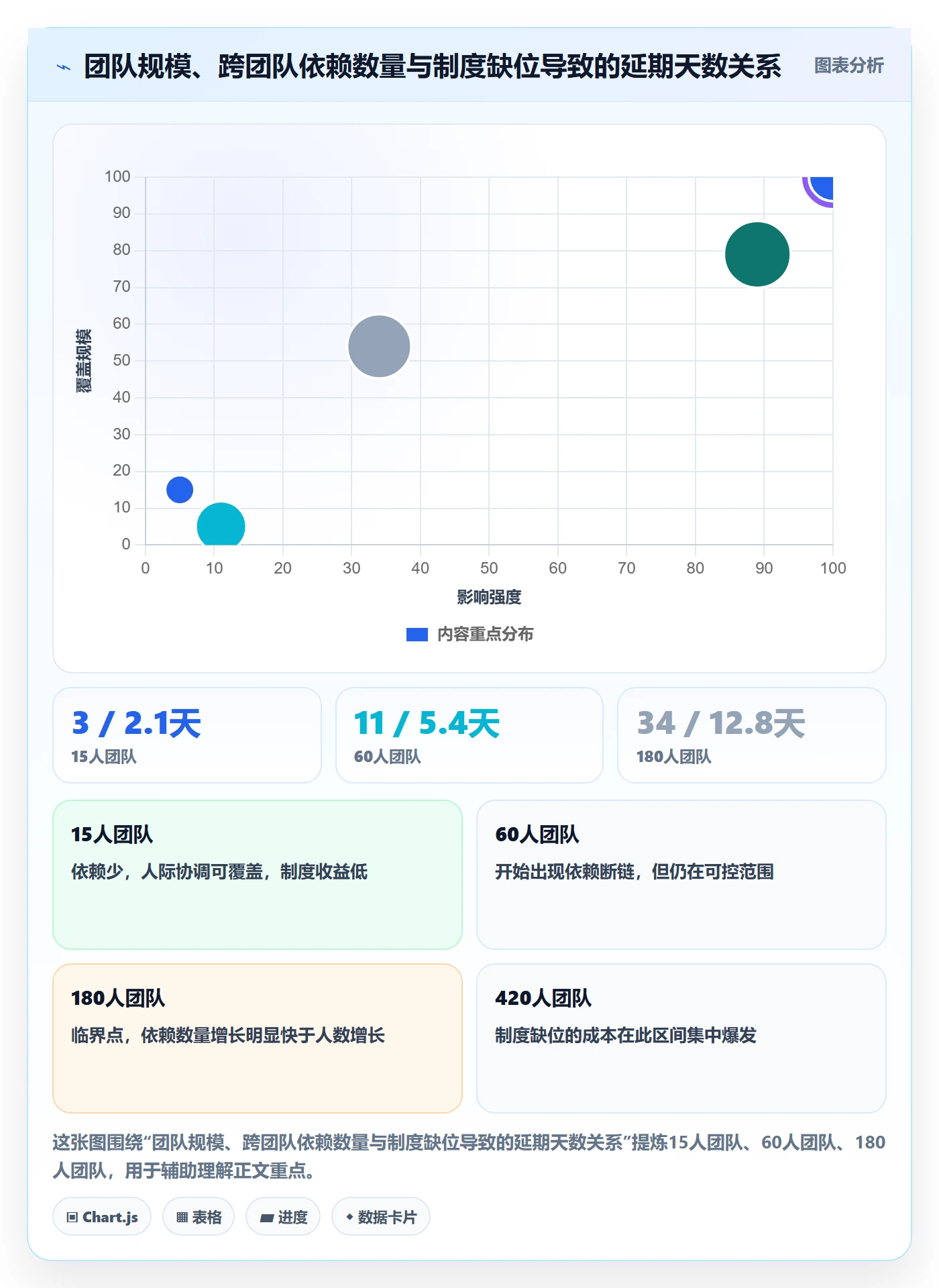 节点日期怎么做?项目成员制度设计:里程碑从0到1