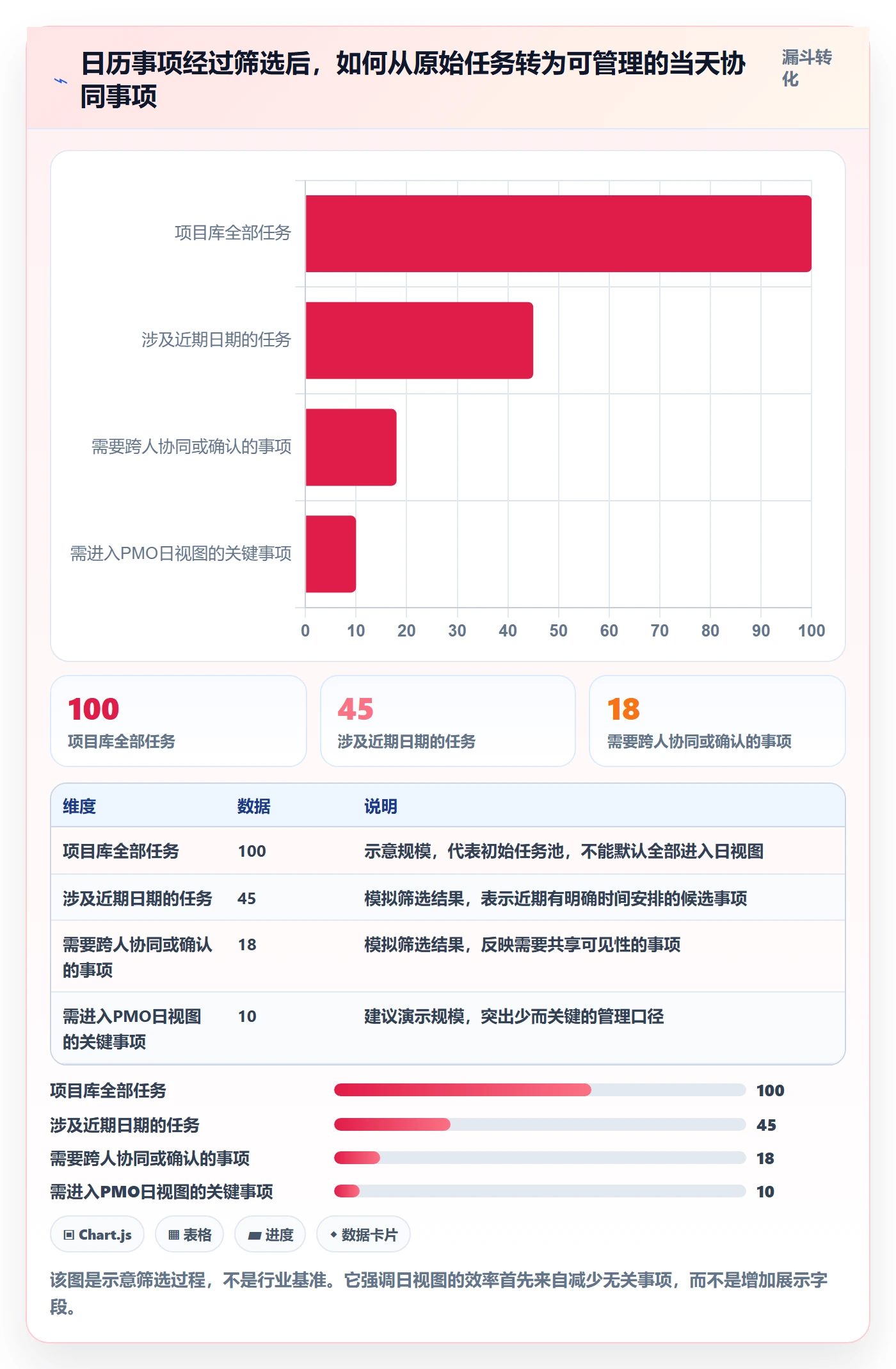 日视图实操方法：PMO提升日历视图效率的流程优化方法与模板