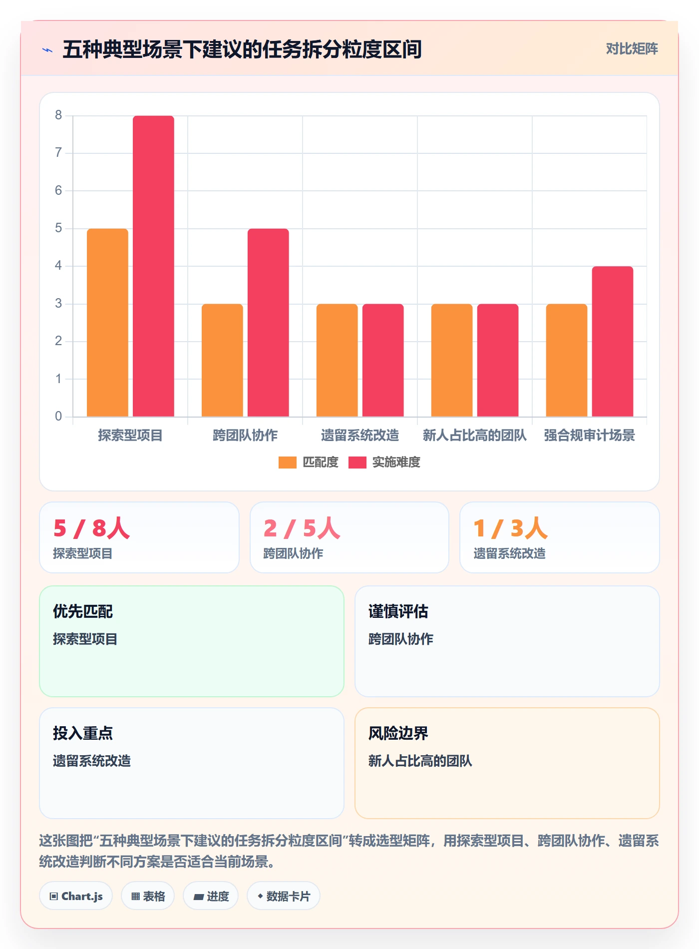 任务拆分最佳实践：项目负责人任务管理效率提升，常见问题