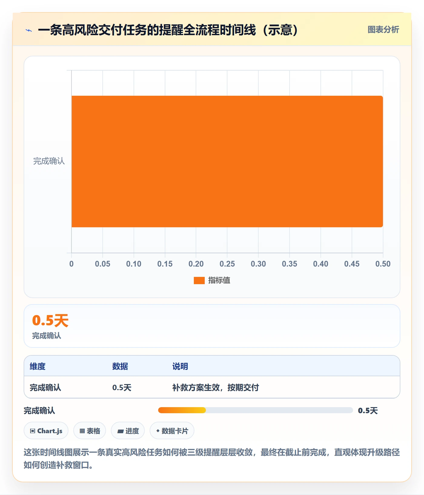 任务提醒提前提醒全流程:项目负责人制度设计与一文讲清