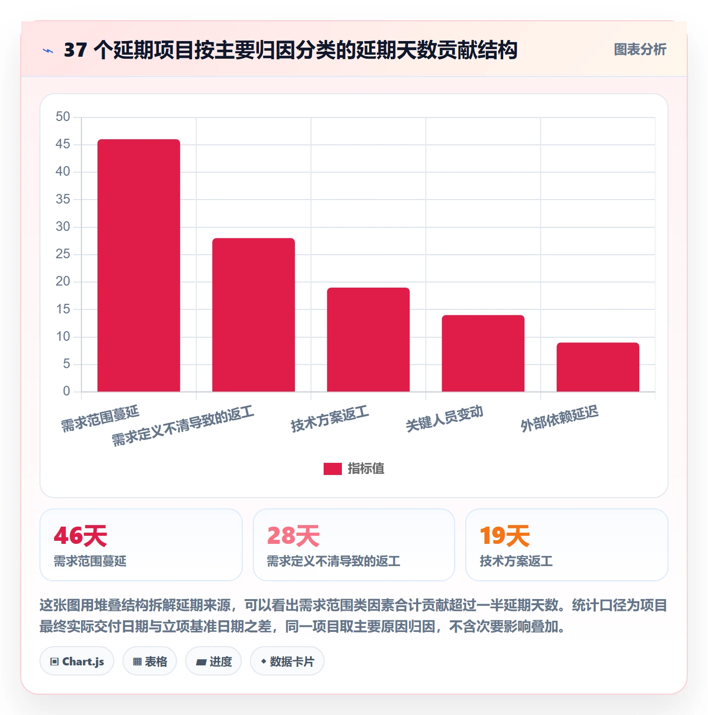 项目范围如何做好范围边界?管理层制度设计与操作步骤