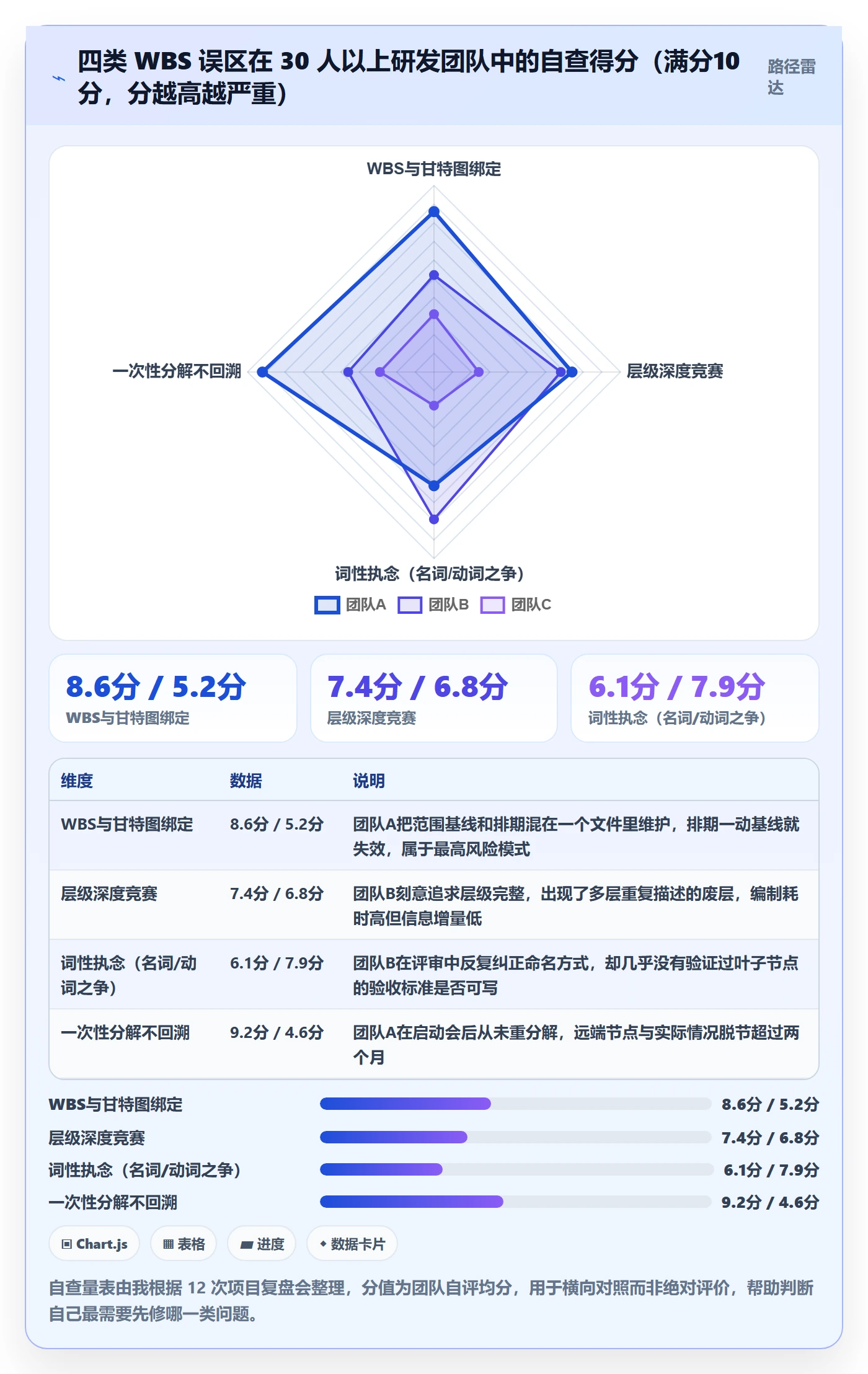 项目范围工作分解全流程:项目负责人效率提升与一文讲清