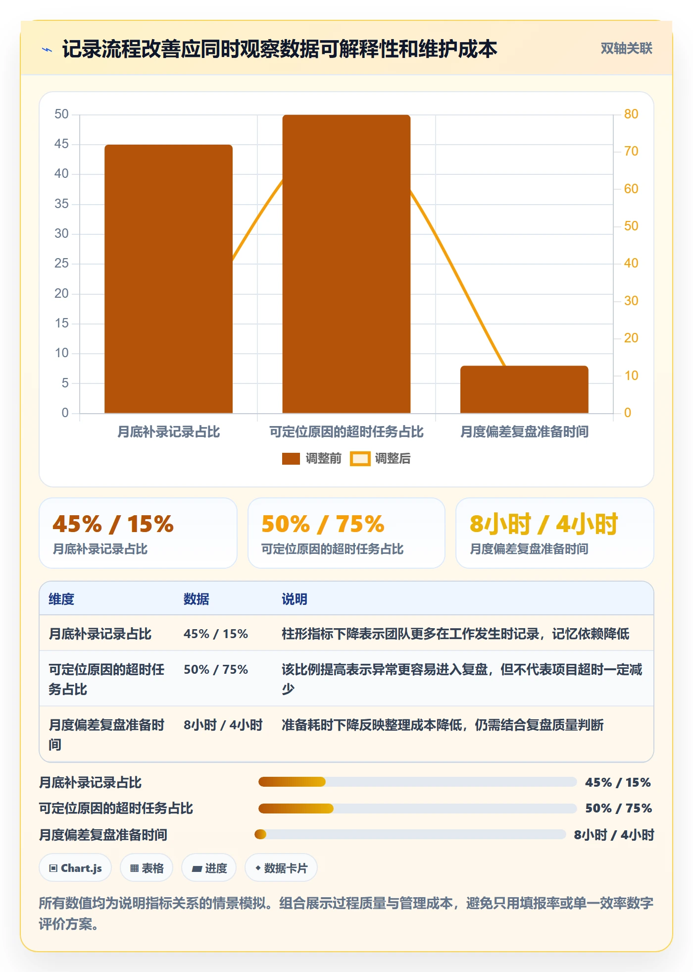 工时统计怎么做?项目成员最佳实践:工时管理从0到1
