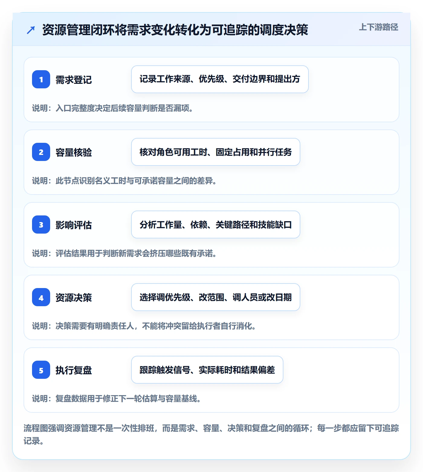 人员管理指南：实施团队如何做好资源管理，风险控制全流程