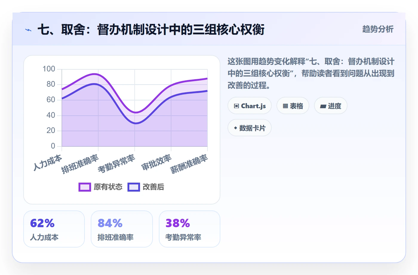七、取舍:督办机制设计中的三组核心权衡