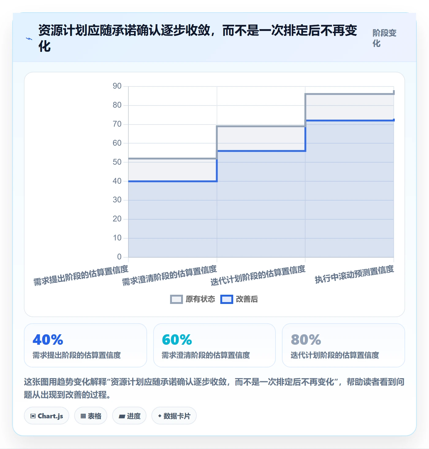 资源负载流程与规范：项目经理人力资源计划流程优化关键指标