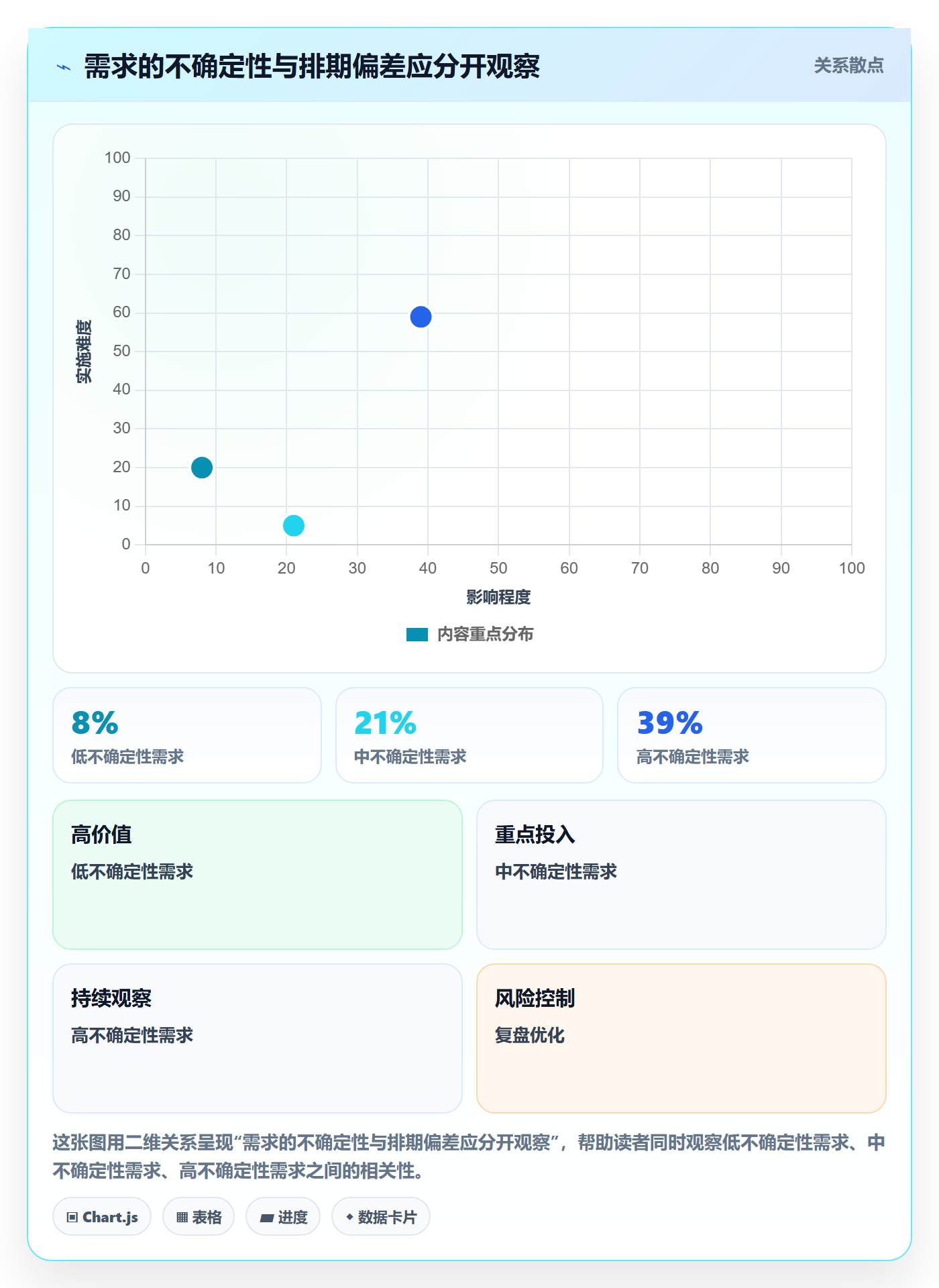 需求排期怎么做?跨部门团队协同管理:需求排期从0到1