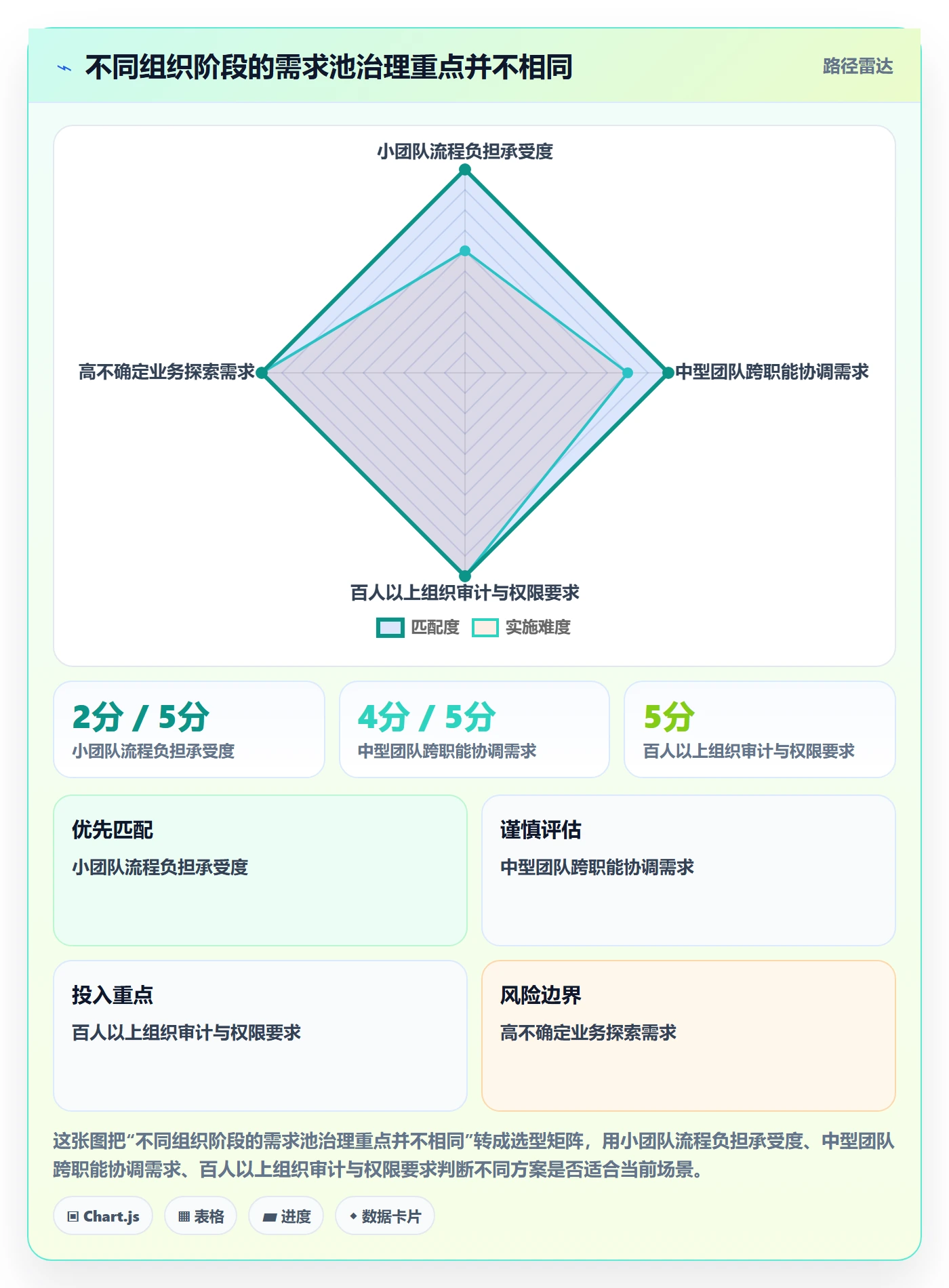 需求管理如何做好需求池?项目经理流程优化与操作步骤