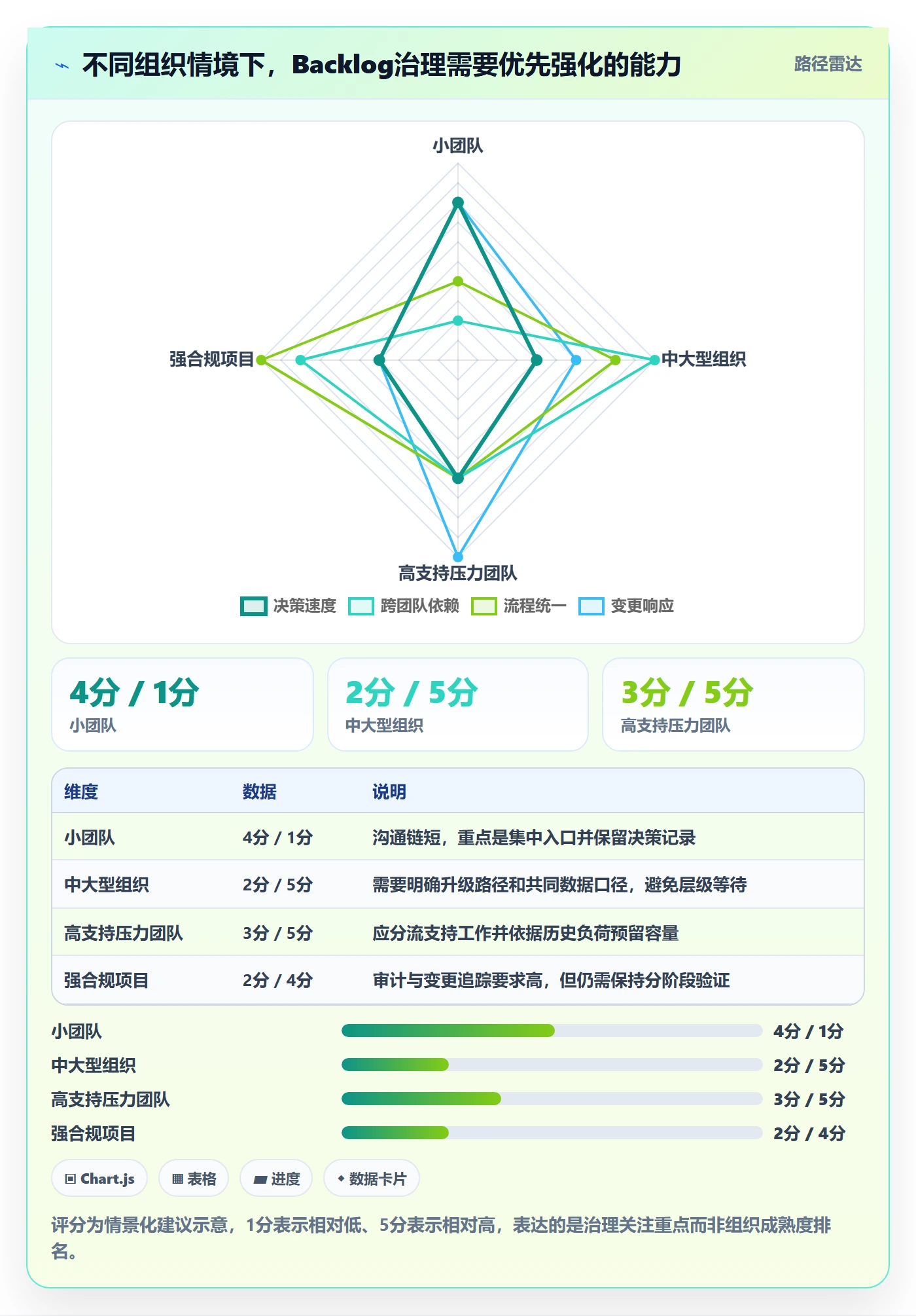 敏捷项目如何做好Backlog?管理层流程优化与操作步骤