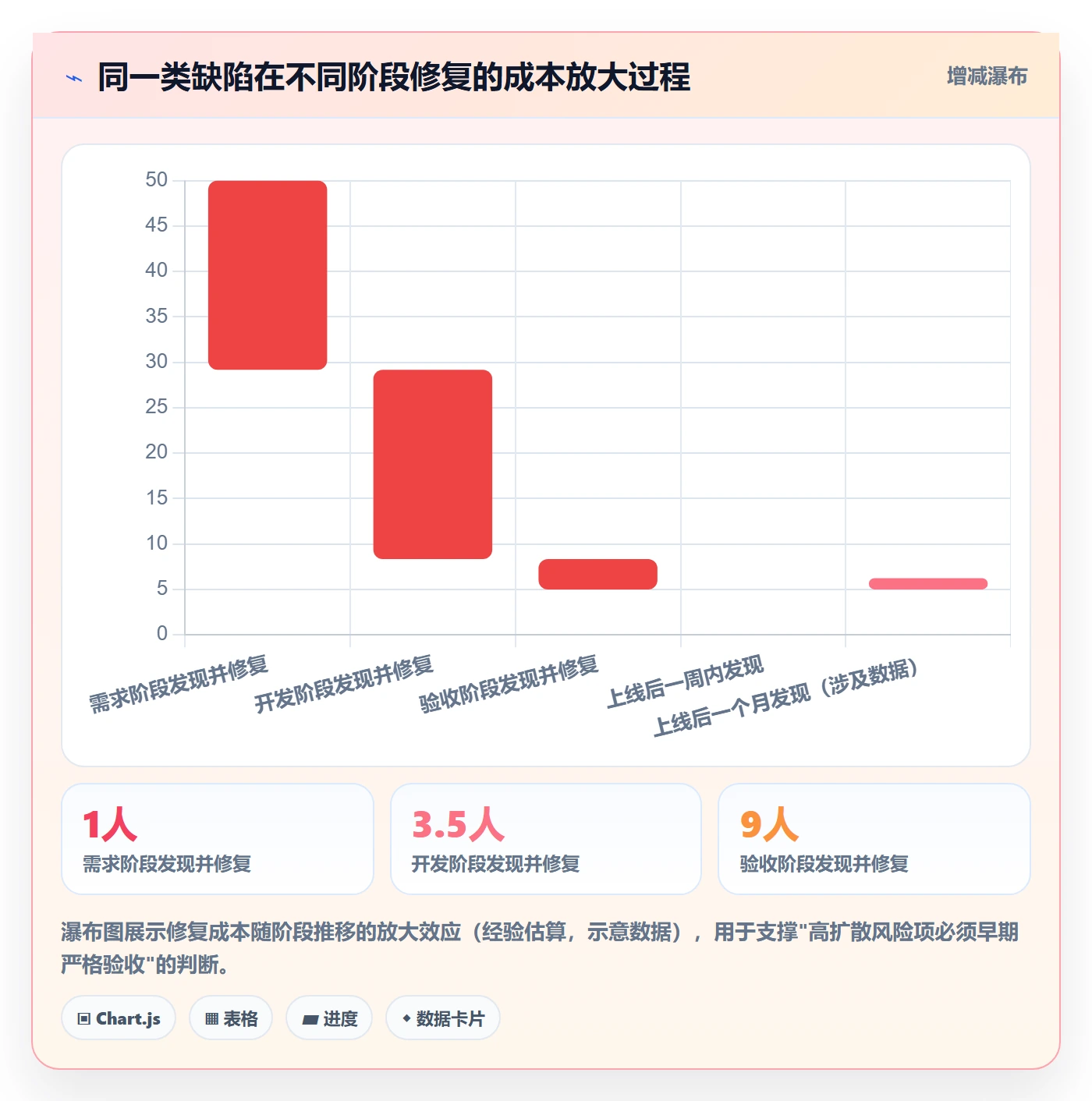 里程碑如何做好节点验收?实施团队入门指南与操作步骤
