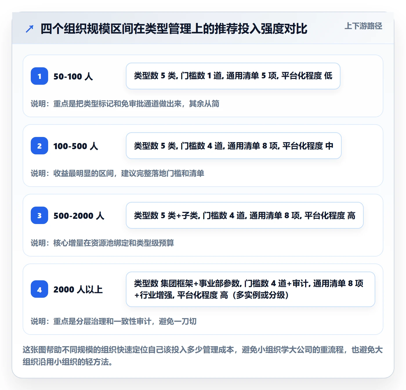项目类型管理方法大全:管理层项目立项落地方案落地清单