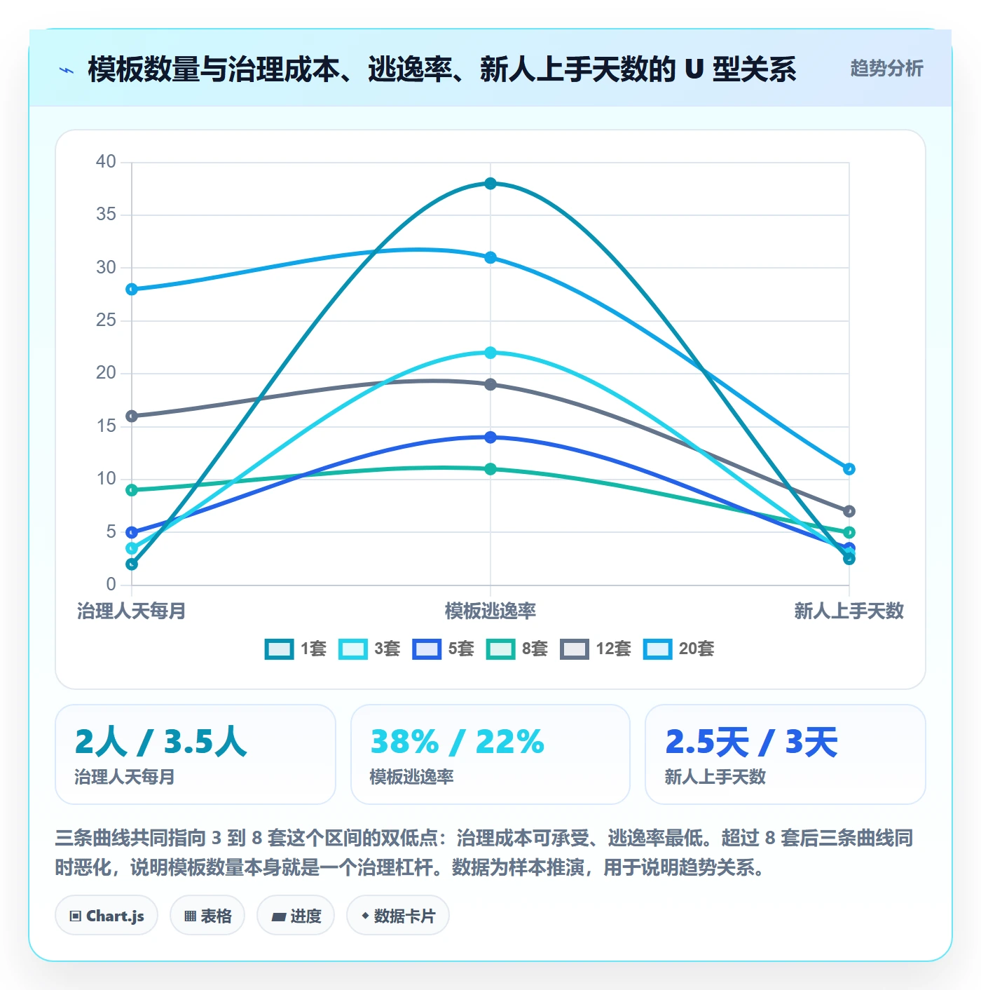 标准项目落地方案：研发团队开展项目模板的制度设计案例解析