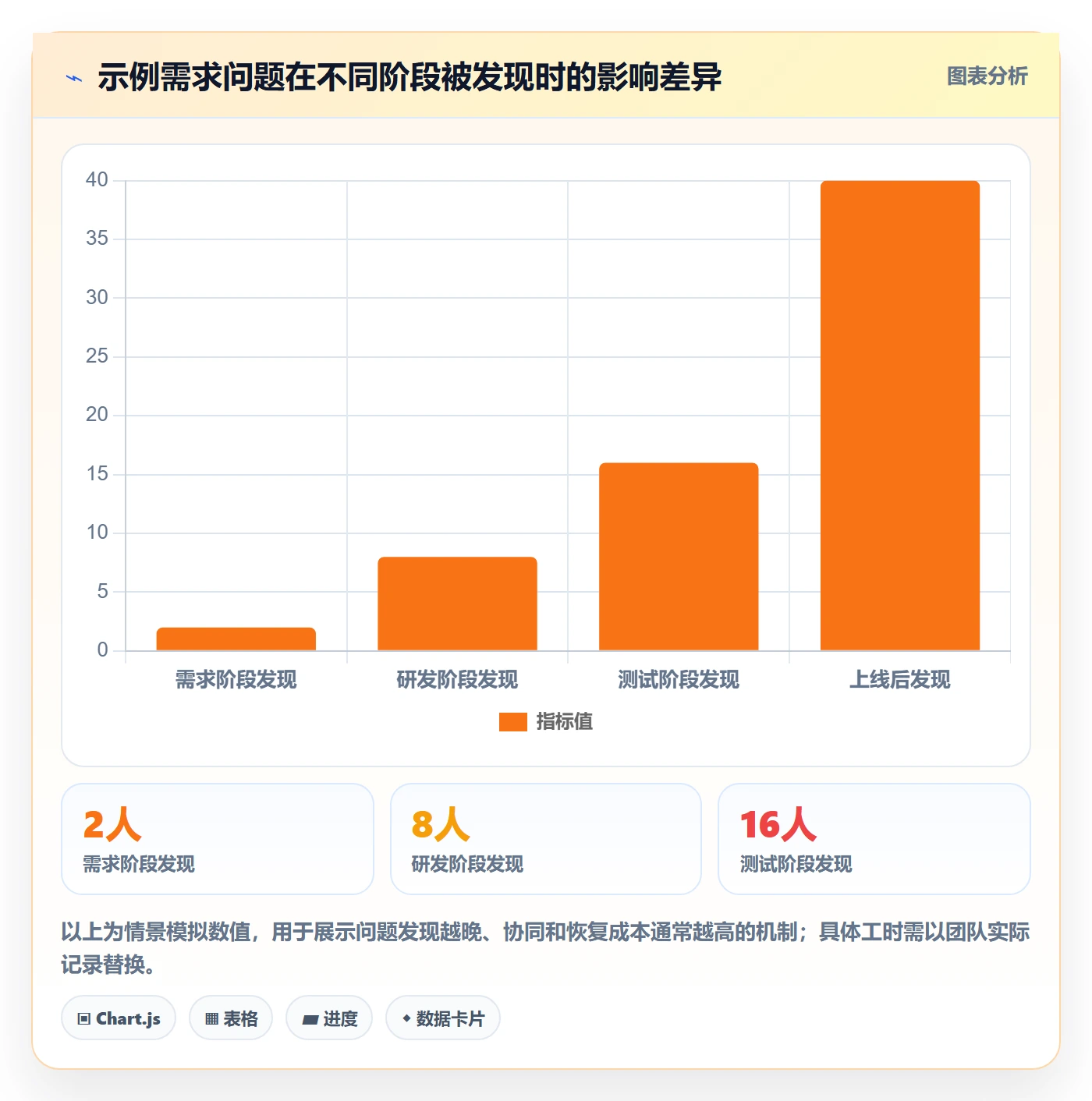需求管理需求评审全流程：研发团队制度设计与一文讲清