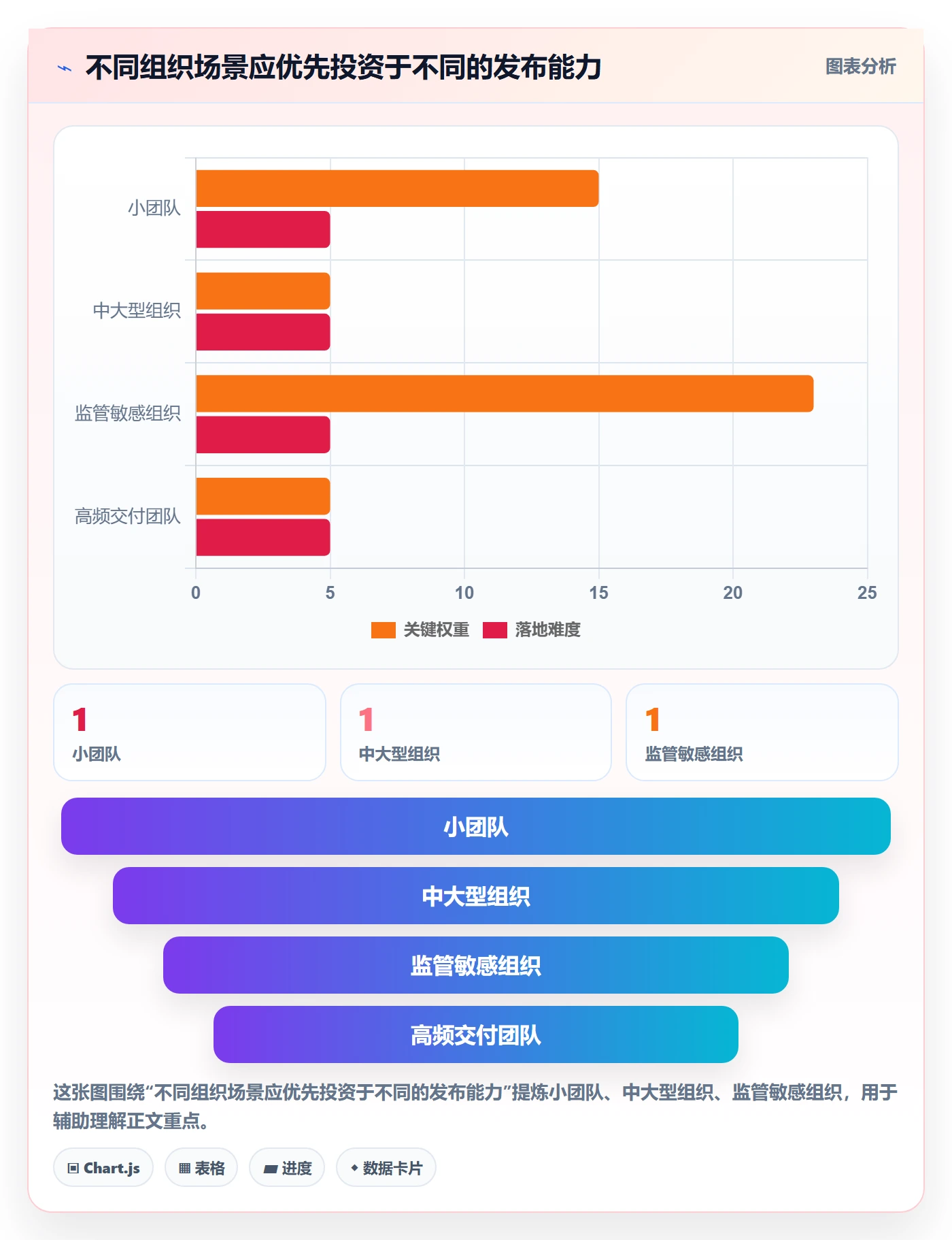 发布管理发布全流程:企业管理者制度设计与一文讲清