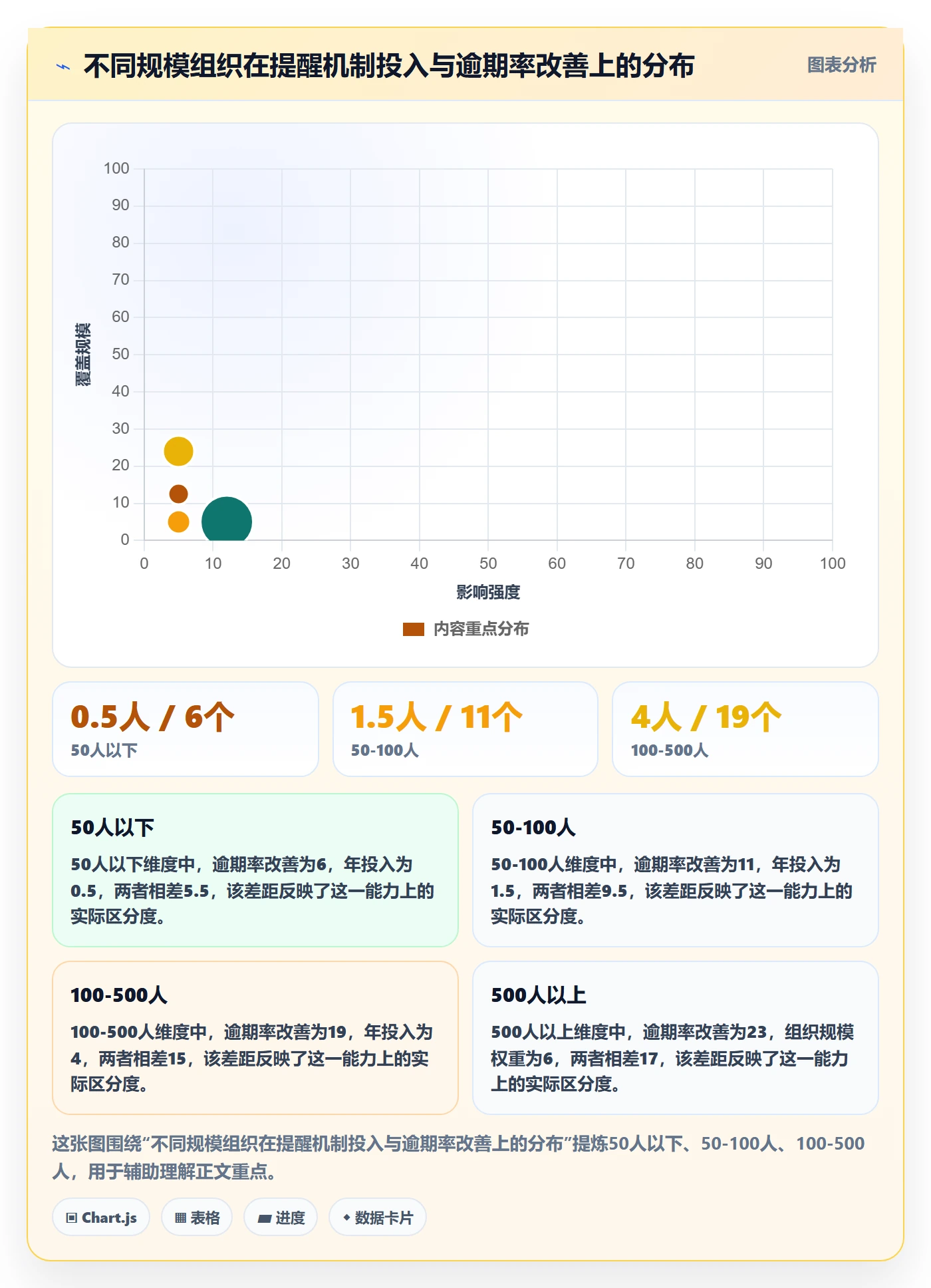 到期提醒管理指南：PMO如何做好任务提醒，数据分析全流程