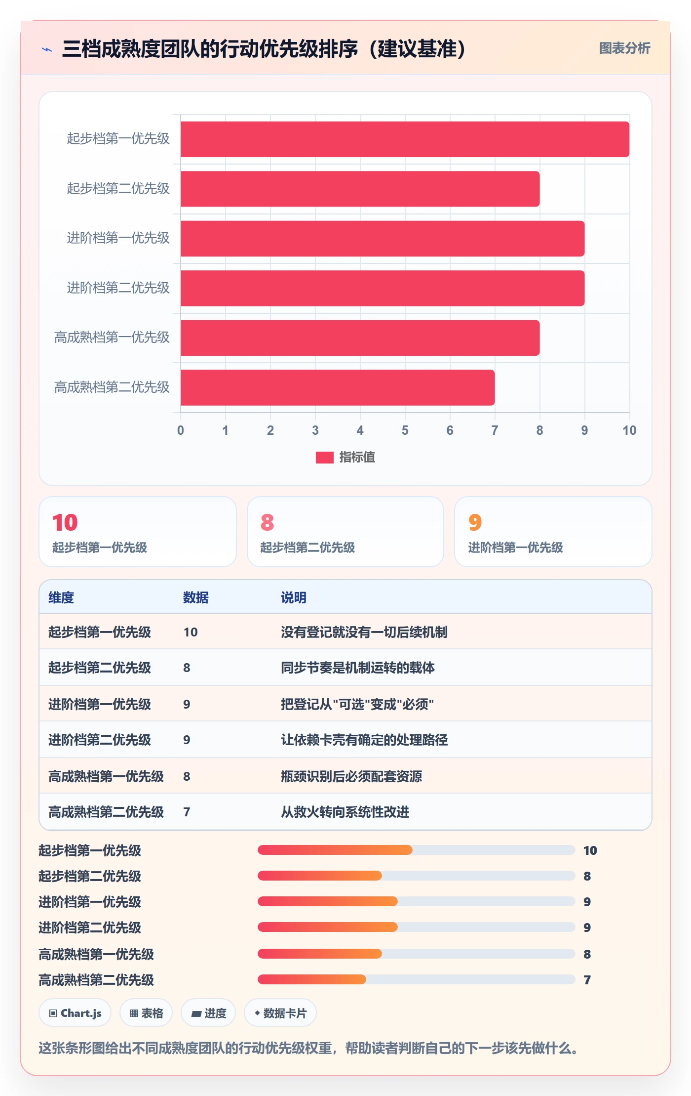 依赖冲突落地方案:研发团队开展任务依赖的协同管理案例解析