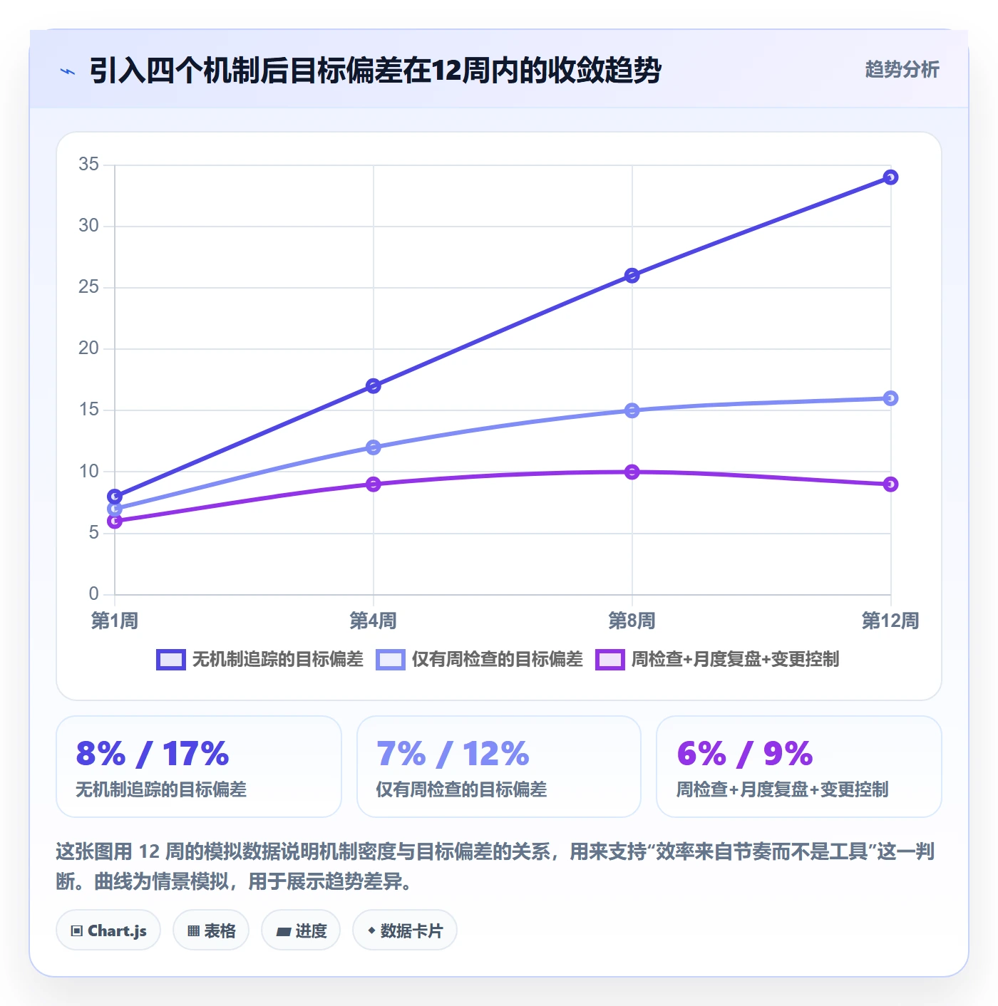 目标拆解实操方法:产品经理提升项目目标效率的实操方法方法与模板