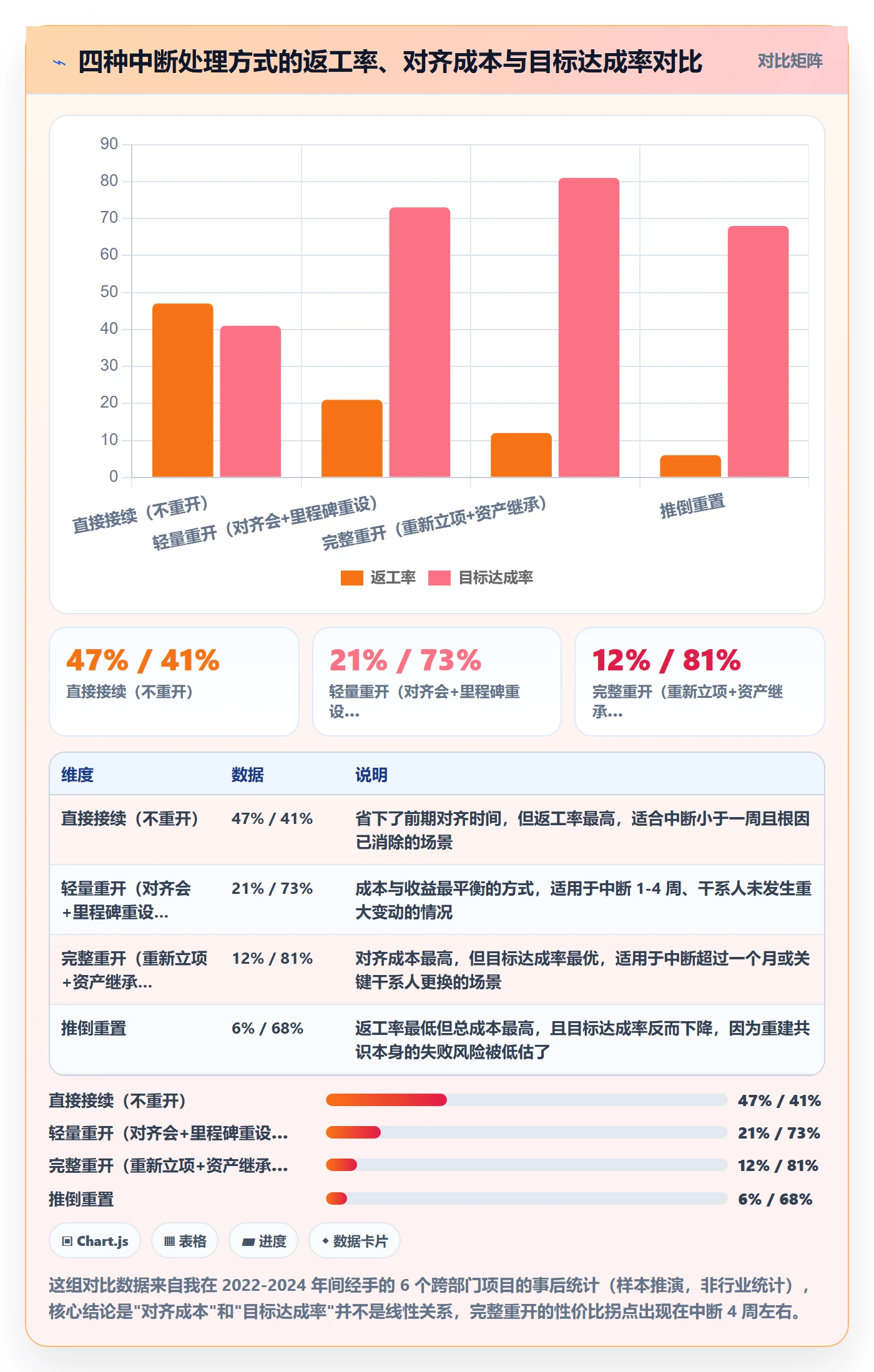 任务执行如何做好重开？跨部门团队数据分析与操作步骤