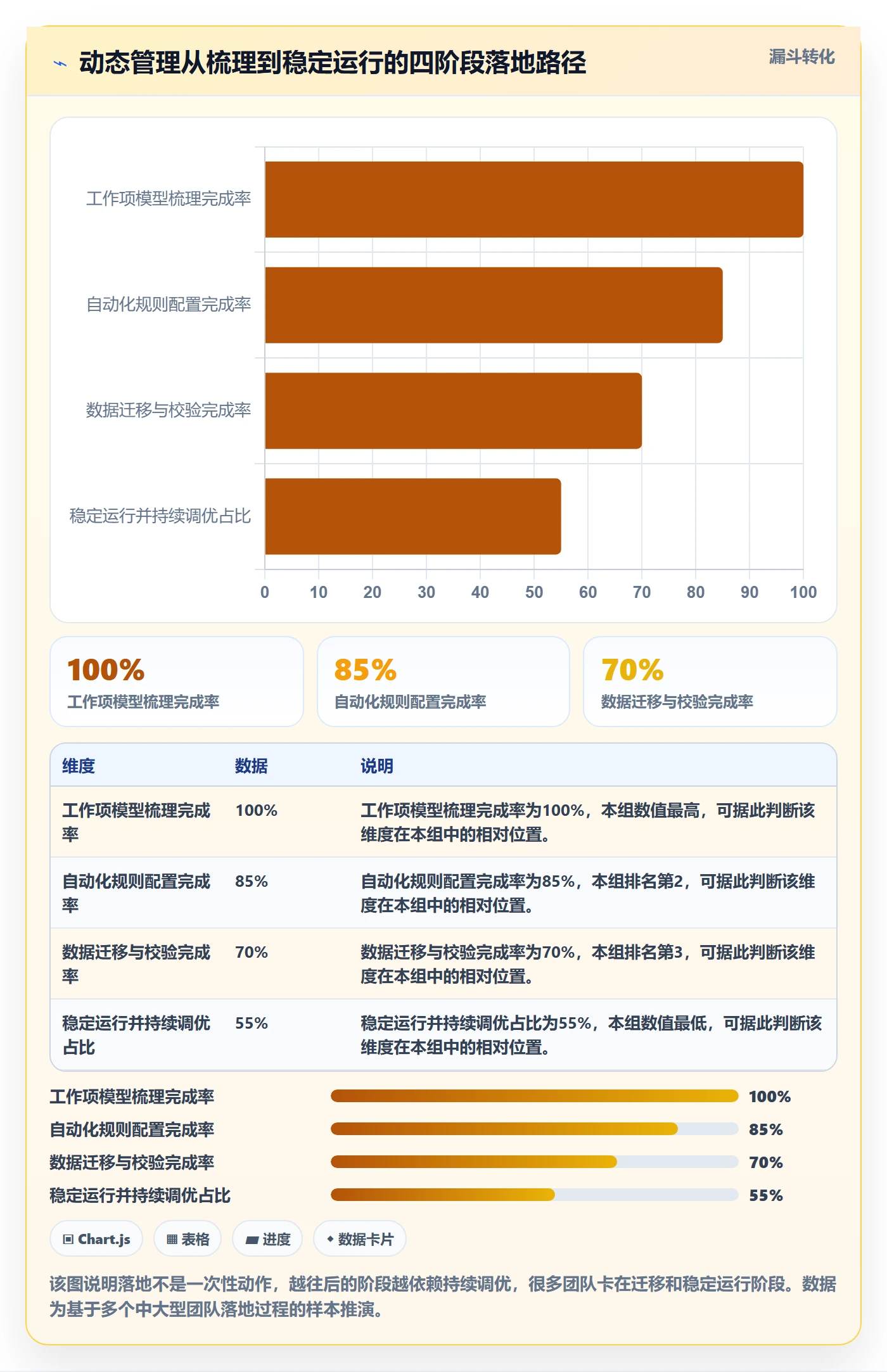 动态管理方法大全:产品经理进度跟踪实操方法落地清单