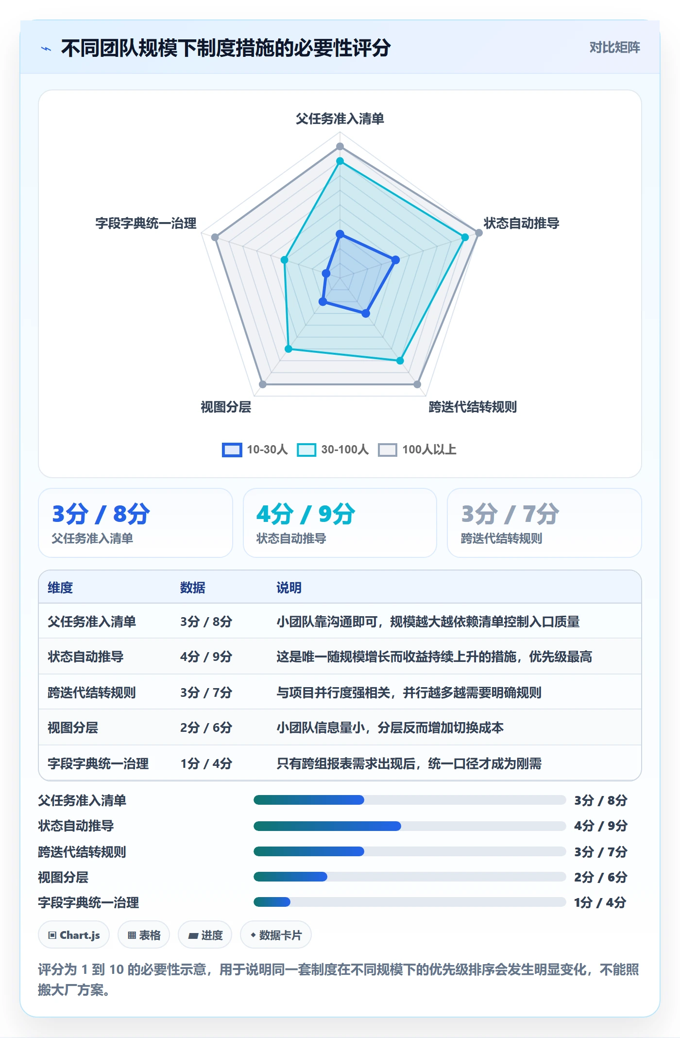 任务管理父任务教程:研发团队制度设计,避坑指南
