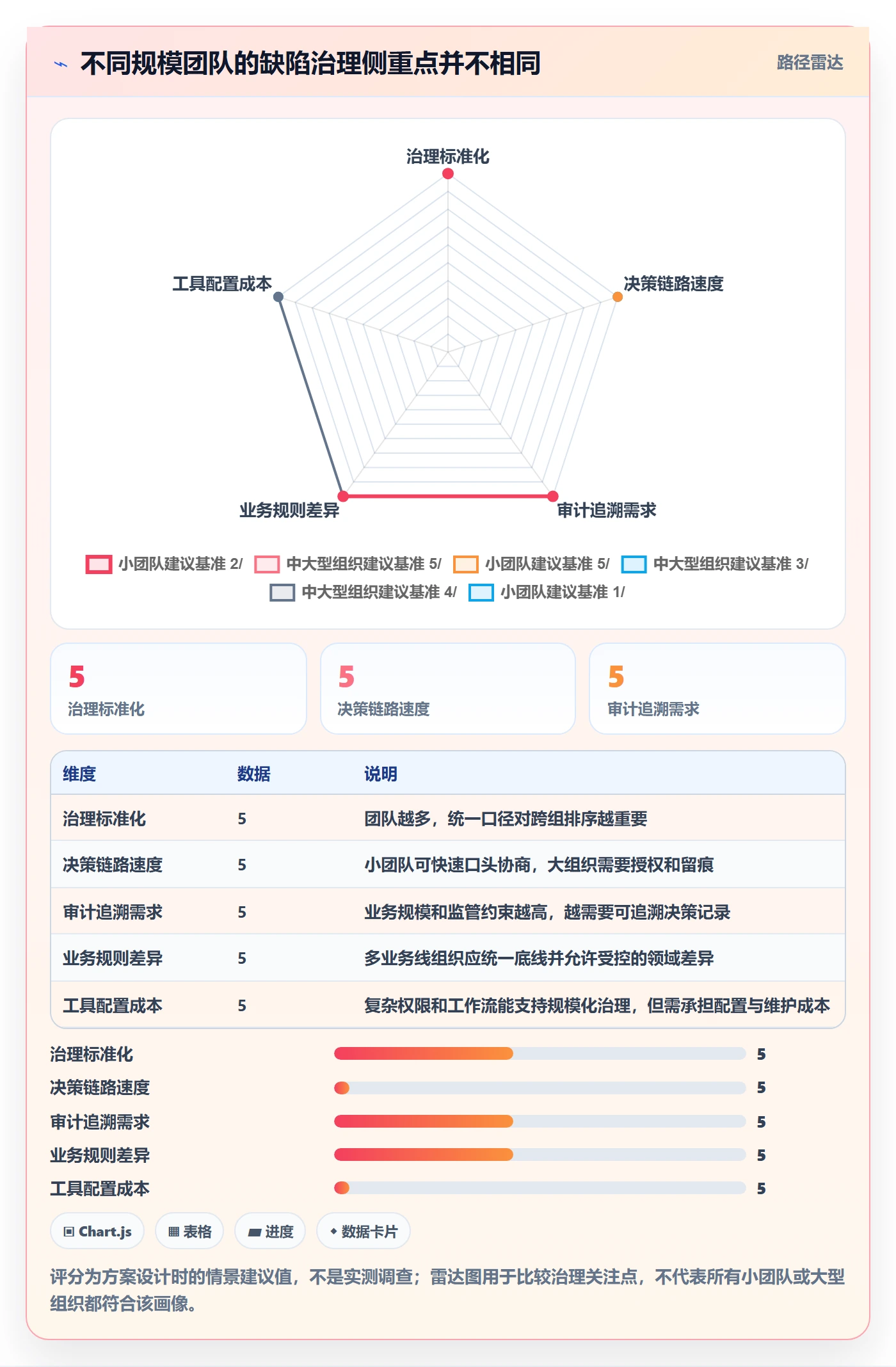 优先级落地方案:PMO开展Bug / 缺陷的风险控制案例解析