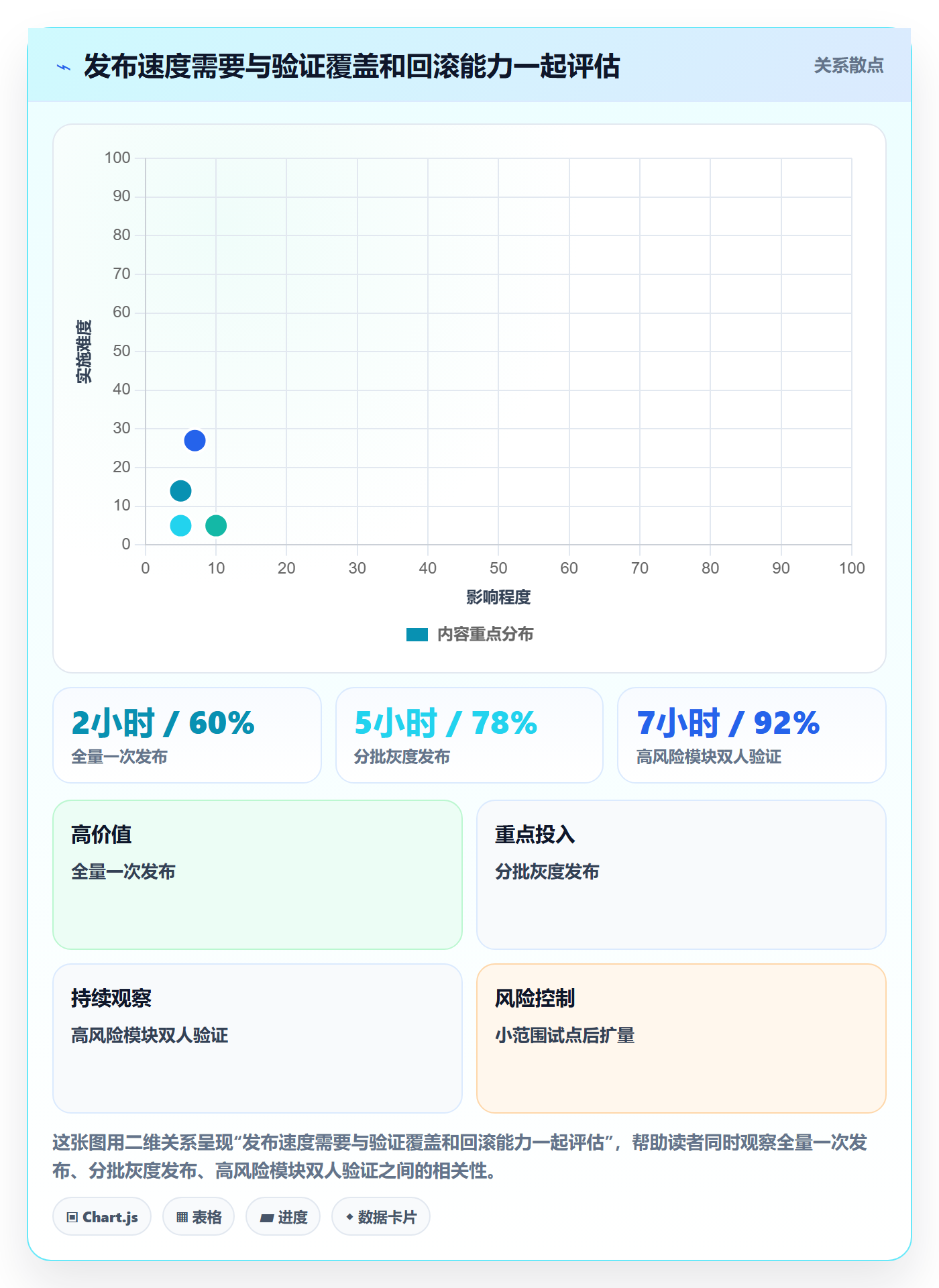 缺陷怎么做?管理层风险控制:Bug / 缺陷从0到1