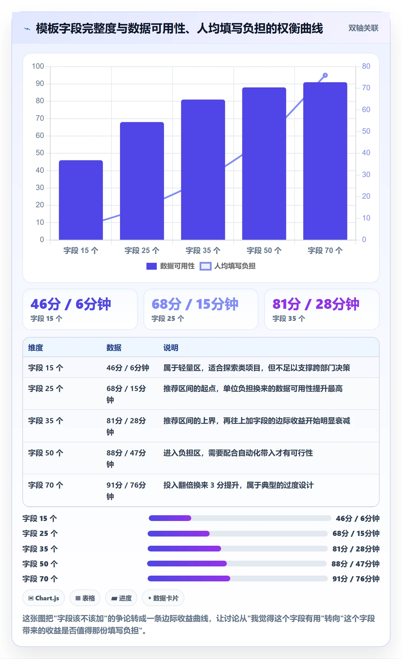 模板任务管理方法大全:企业管理者项目模板风险控制落地清单