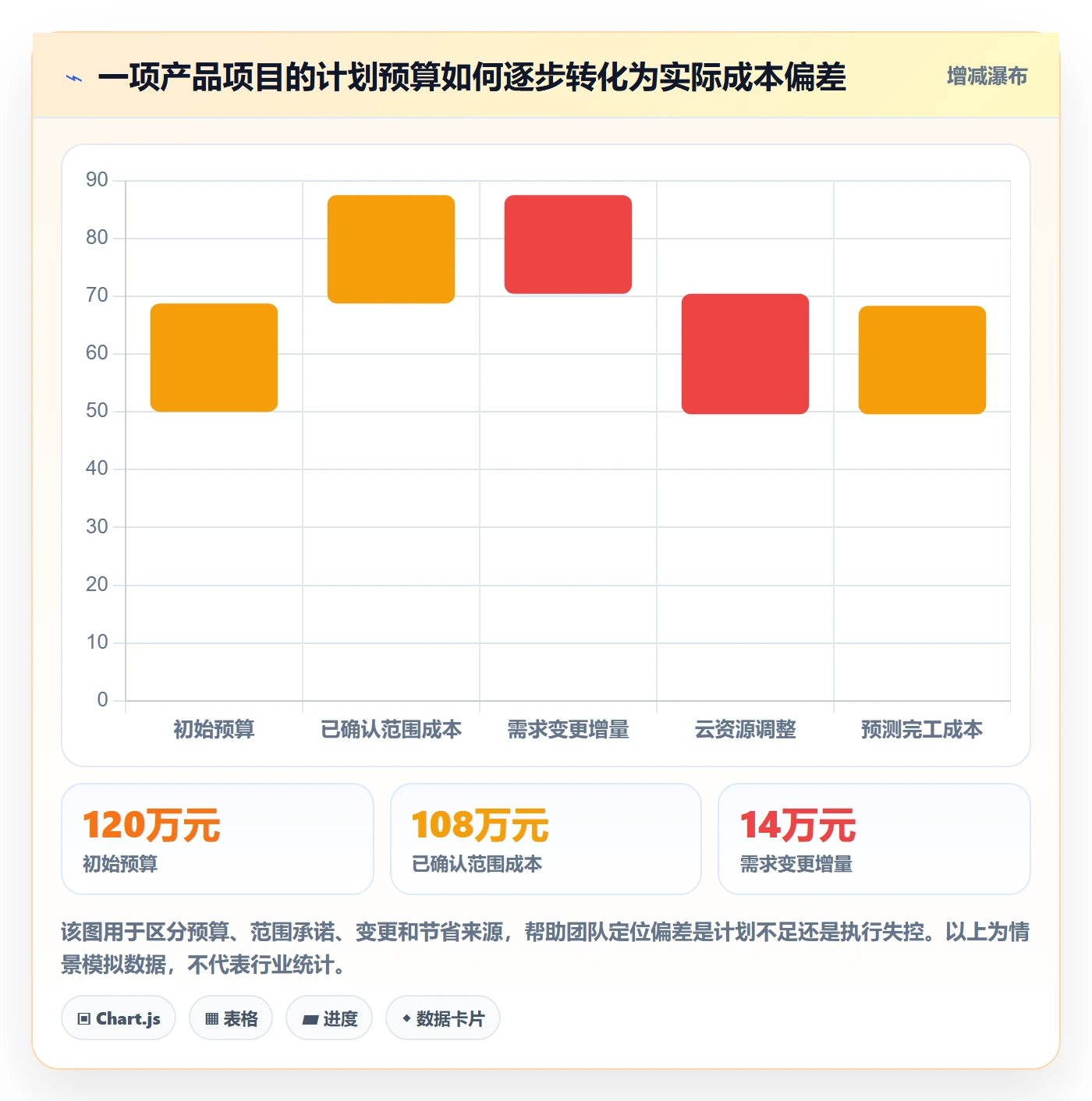 费用管理方法大全：产品经理成本管理效率提升落地清单