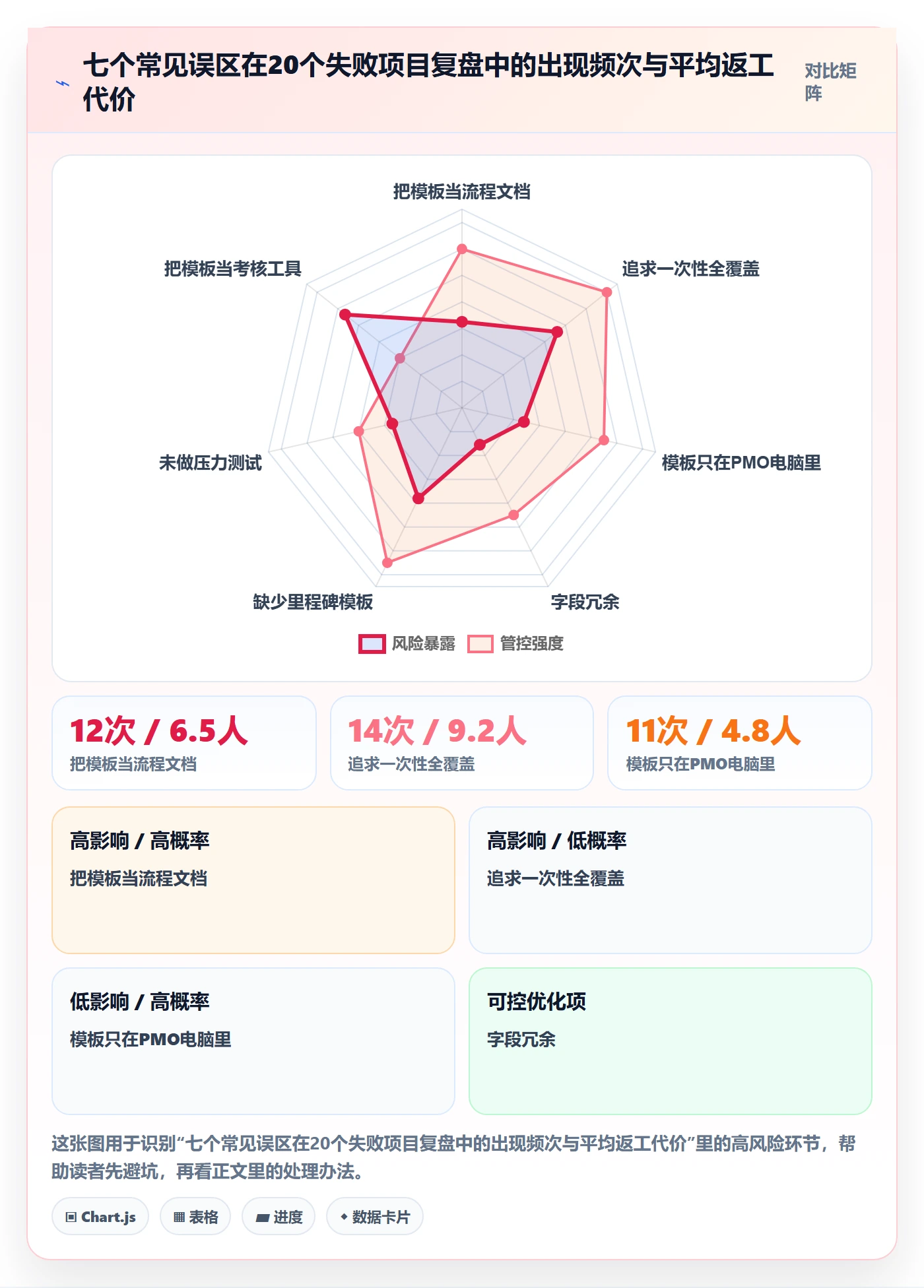 项目模板怎么做?项目经理入门指南:项目模板从0到1