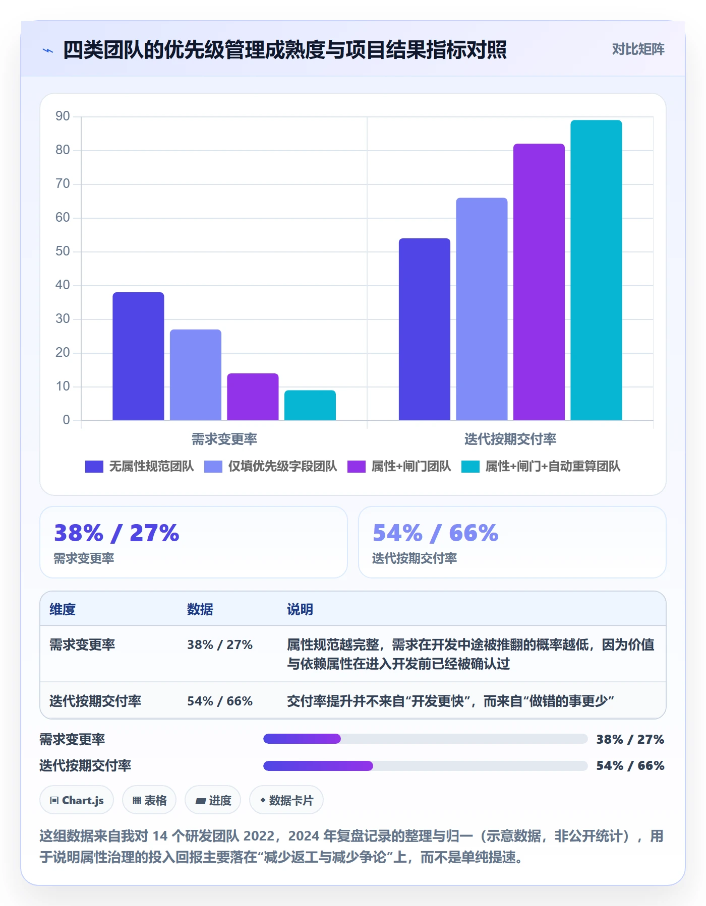 优先级管理指南：项目负责人如何做好任务属性，入门指南全流程