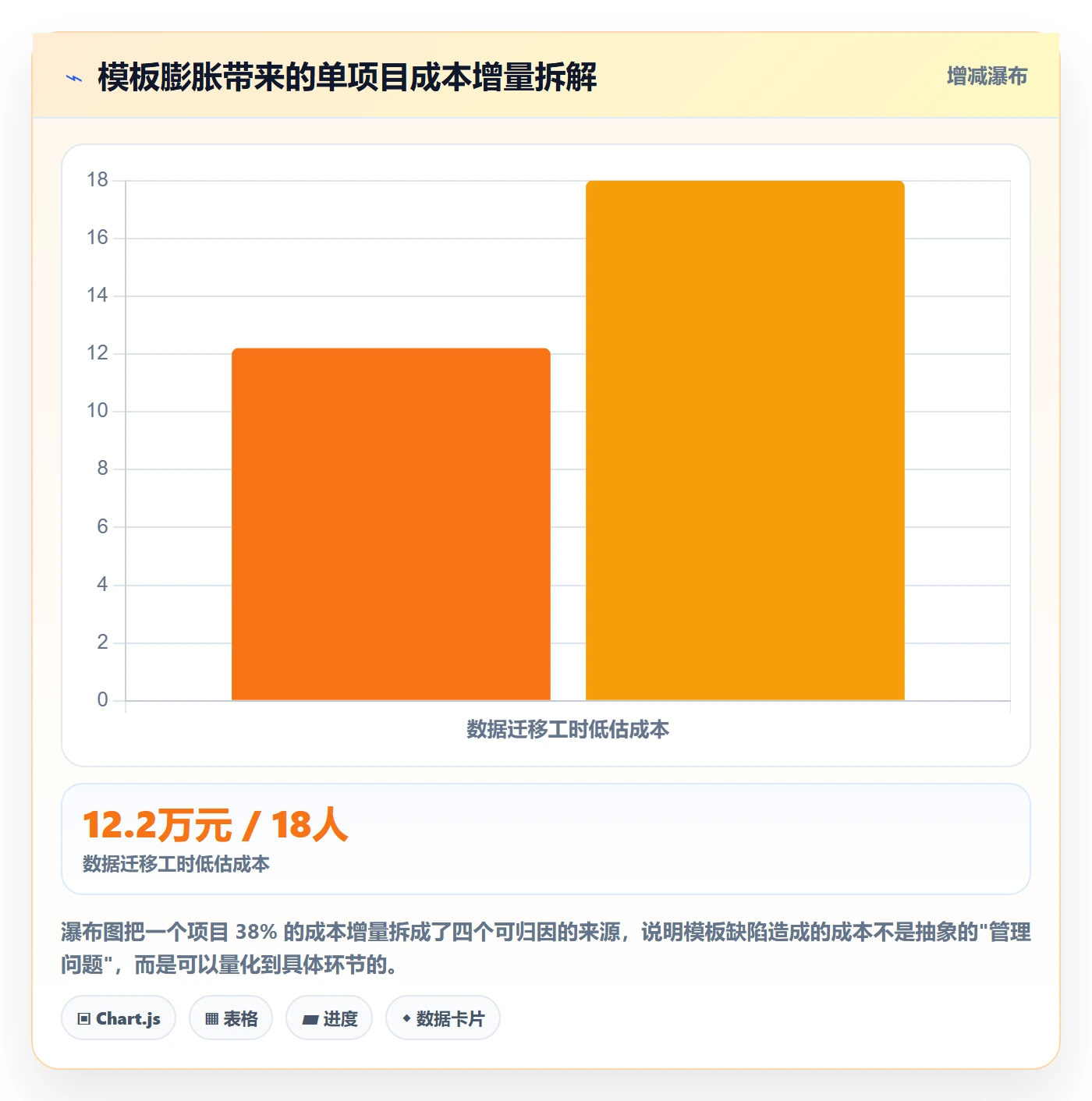 模板任务管理方法大全:实施团队项目模板风险控制落地清单