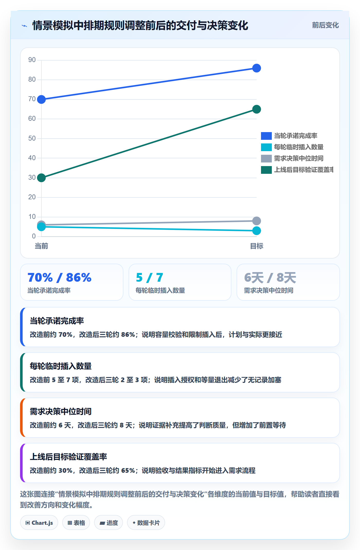 需求优先级落地方案:研发团队开展需求排期的落地方案案例解析