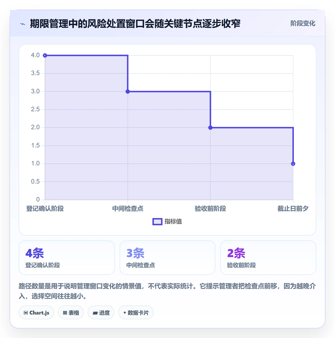 截止日期管理指南:管理层如何做好日历视图,风险控制全流程