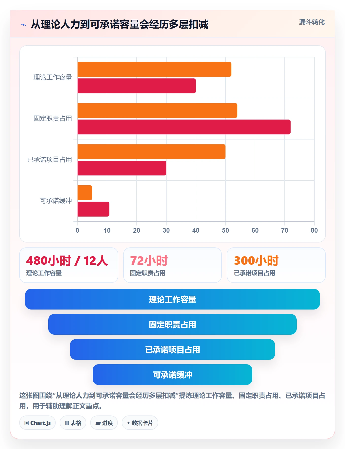团队流程与规范:管理层资源管理最佳实践关键指标