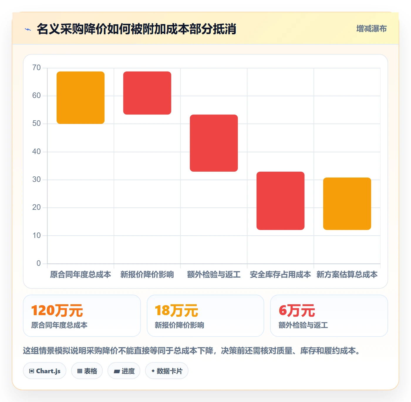 成本管理如何做好成本？跨部门团队入门指南与操作步骤