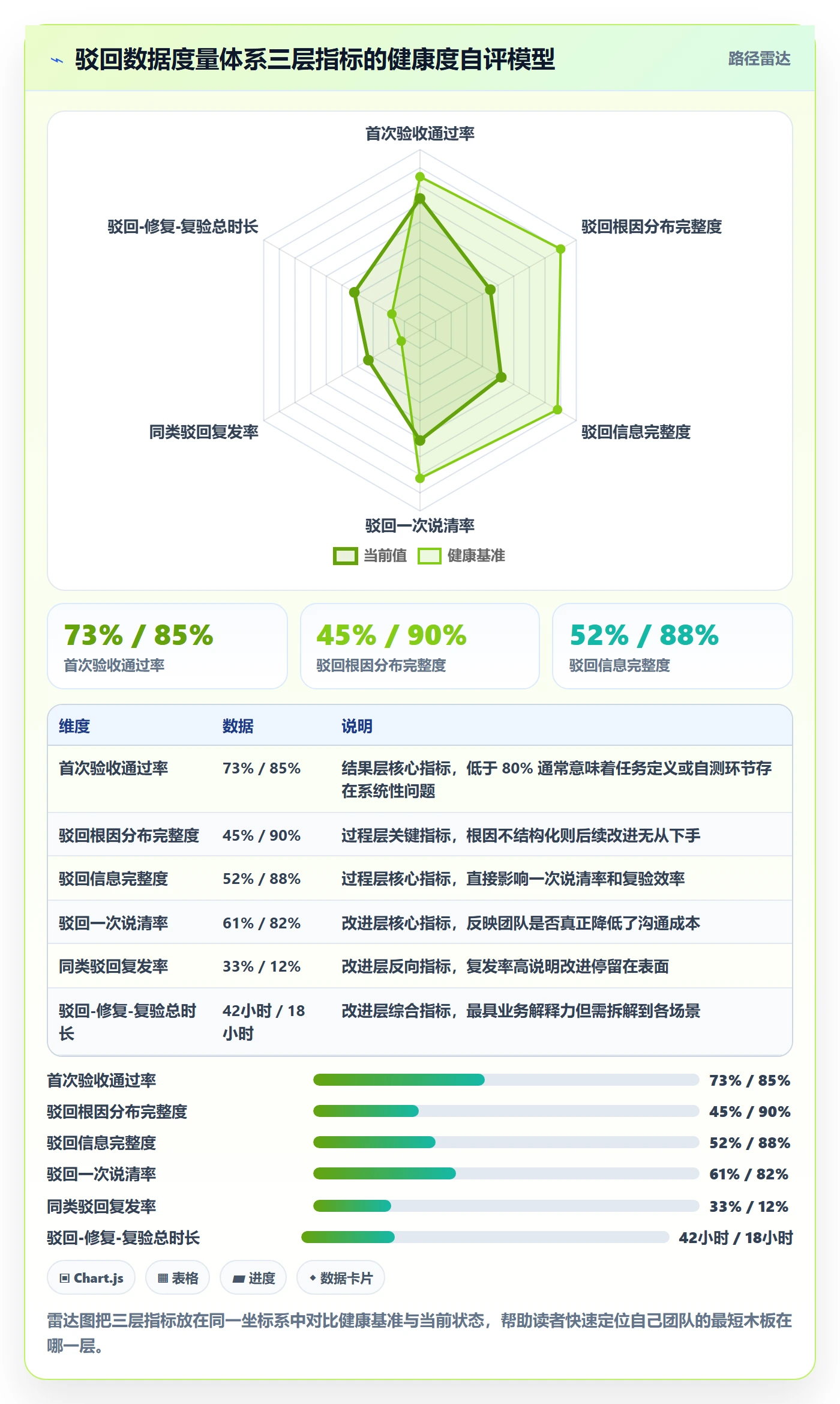 驳回实操方法:研发团队提升任务验收效率的数据分析方法与模板