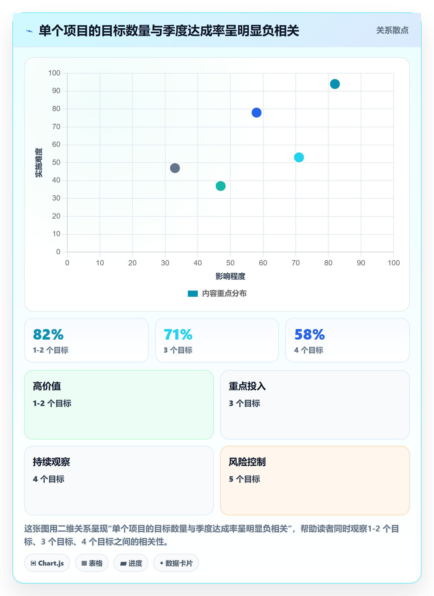 目标对齐怎么做?产品经理制度设计:项目目标从0到1