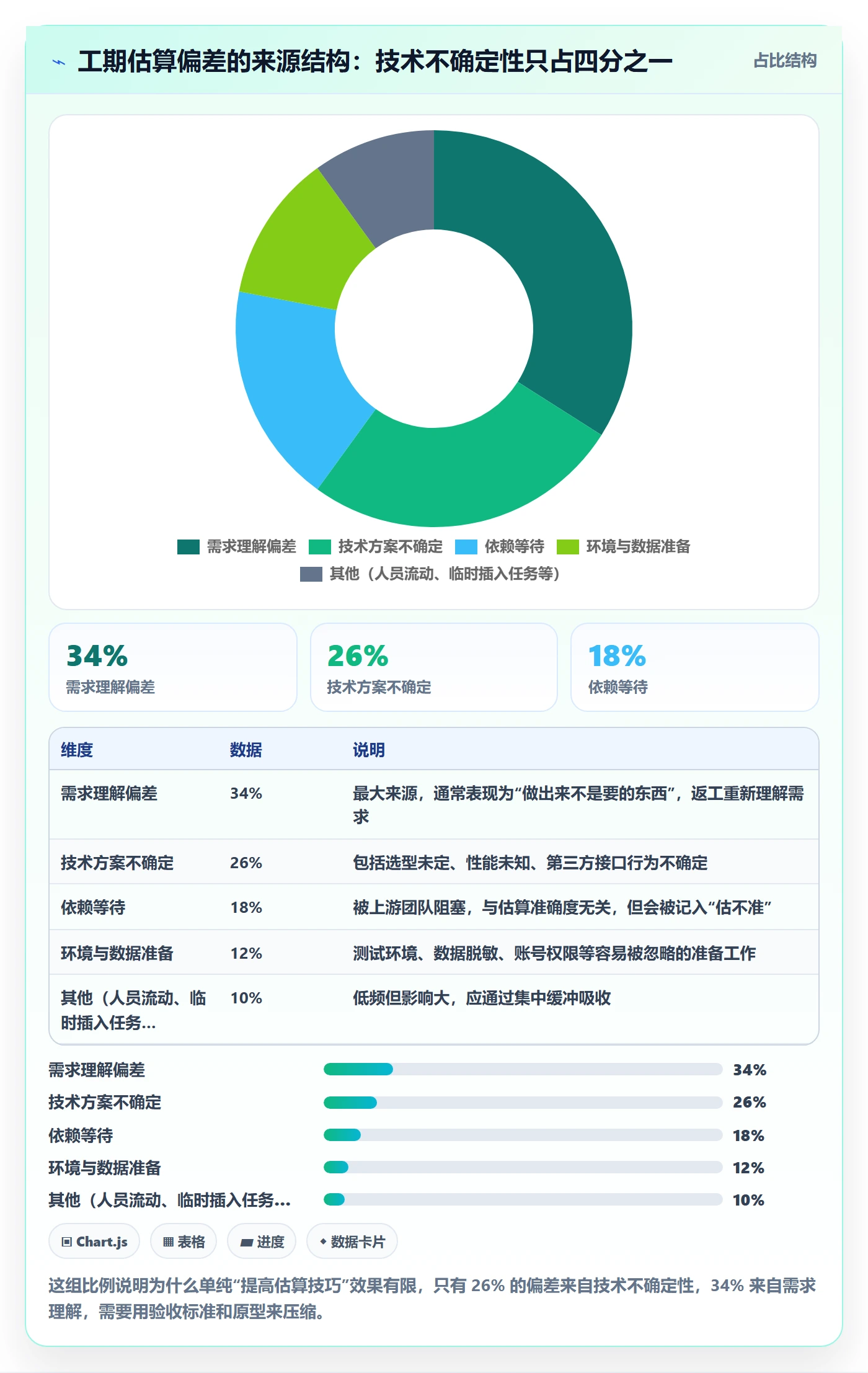 项目规划项目计划教程:项目经理实操方法,避坑指南