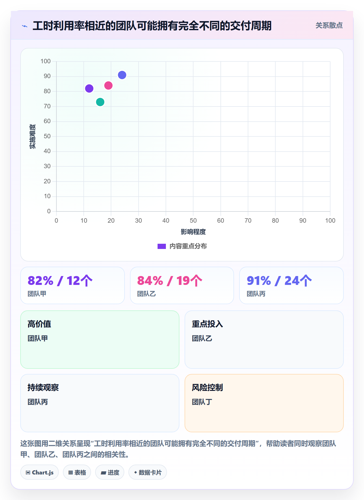 资源负载Capacity全流程:实施团队协同管理与一文讲清