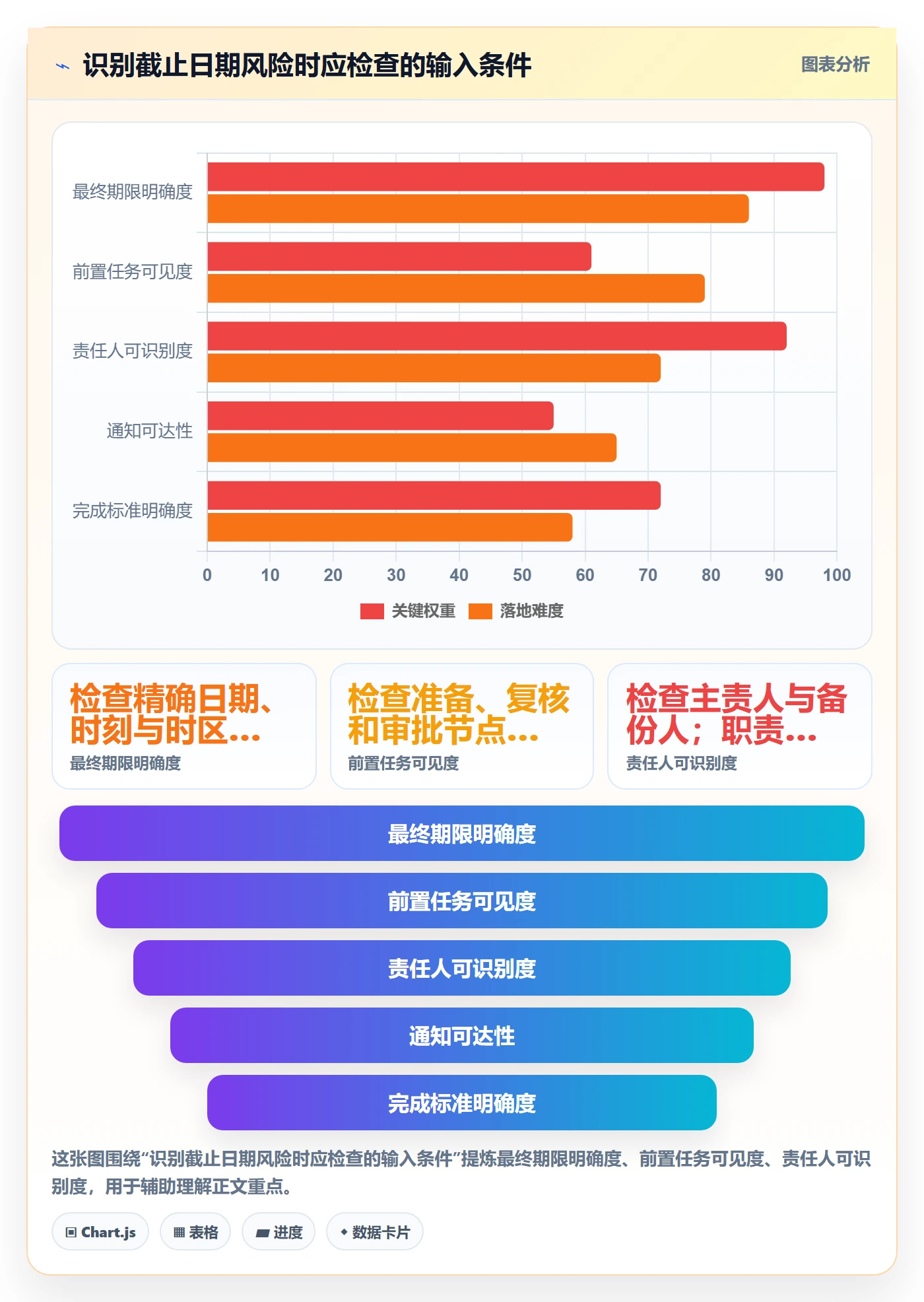 日历视图截止日期教程:管理层风险控制,避坑指南