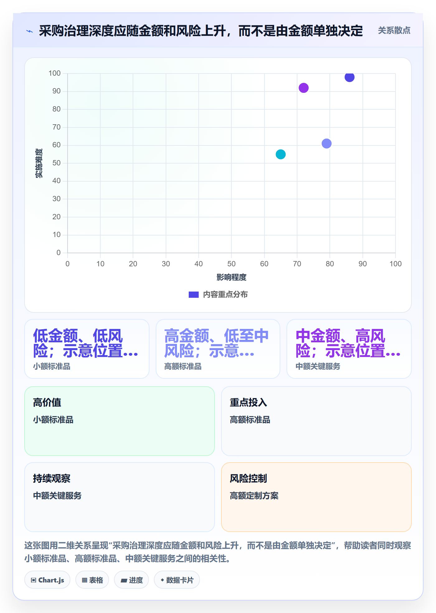 成本管理采购成本教程:PMO入门指南,避坑指南