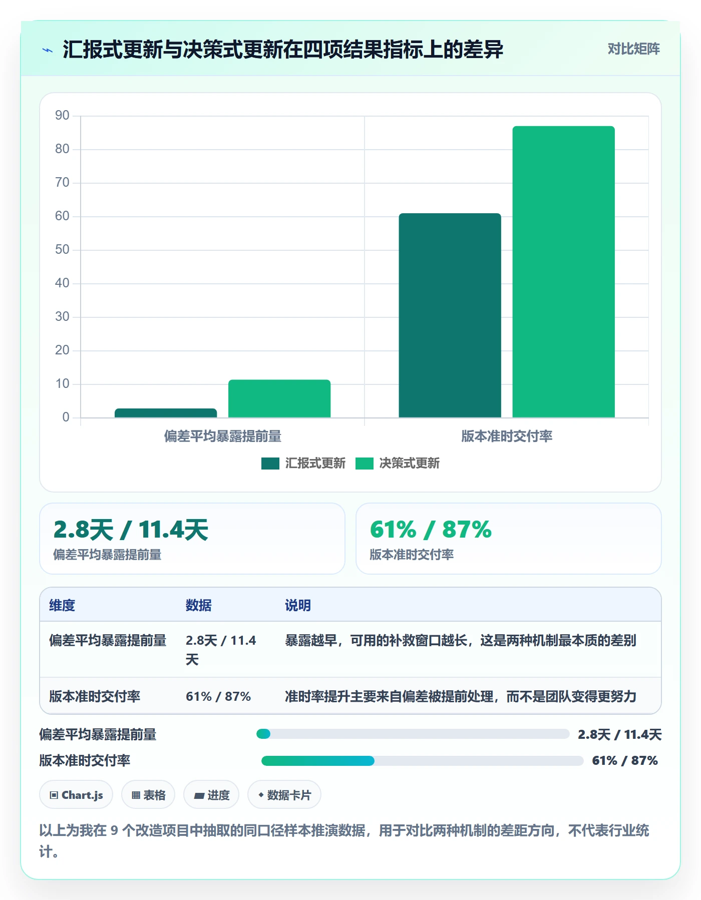 进度更新怎么做？企业管理者协同管理：进度管理从0到1