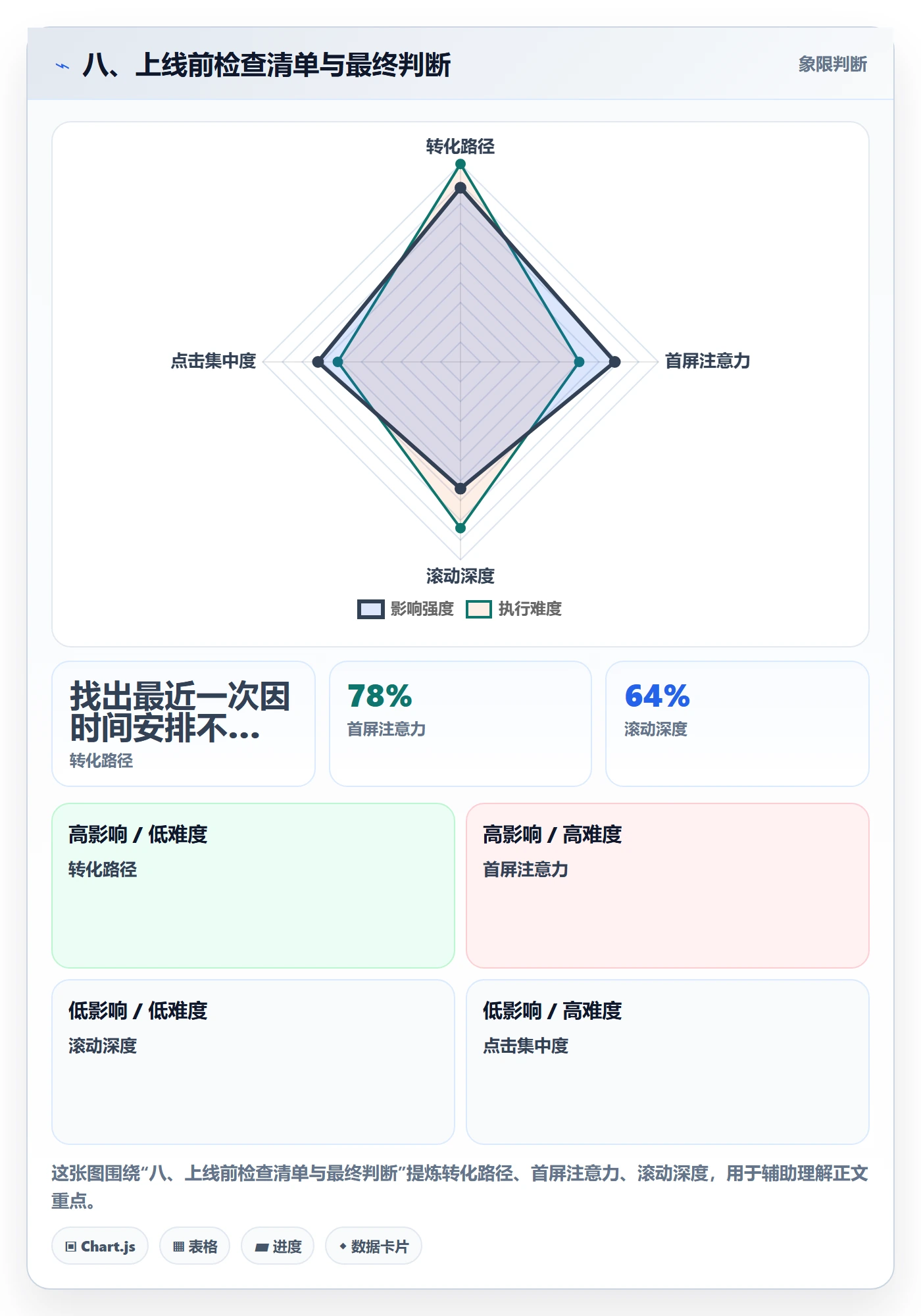 八、上线前检查清单与最终判断