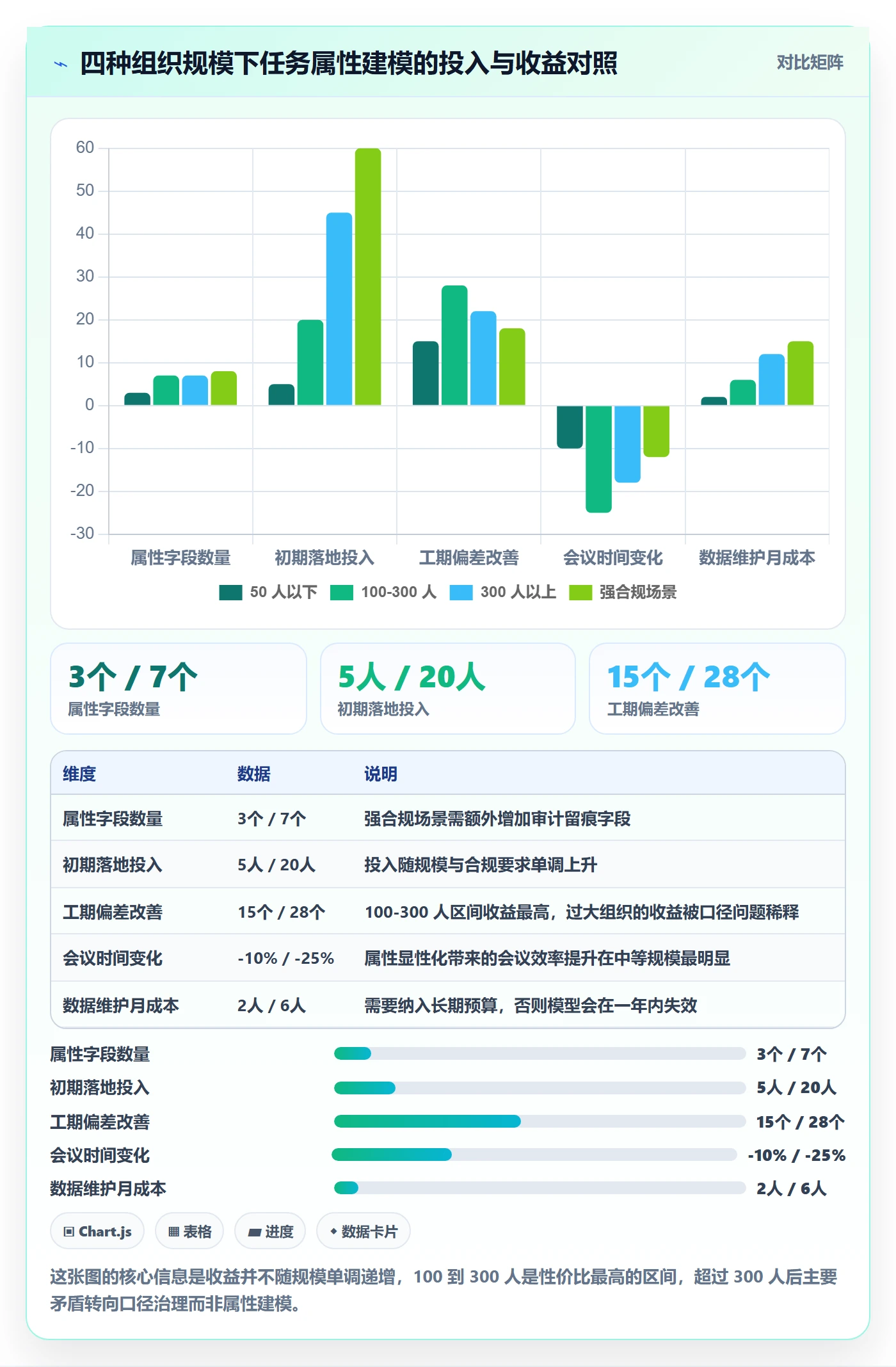 预计工期最佳实践:项目成员任务属性风险控制,常见问题