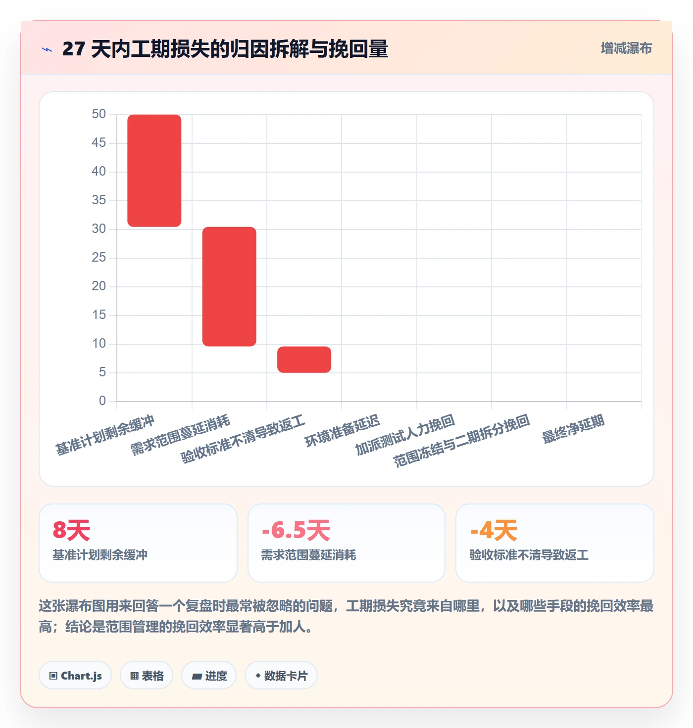 项目目标最佳实践:项目经理项目目标数据分析,常见问题