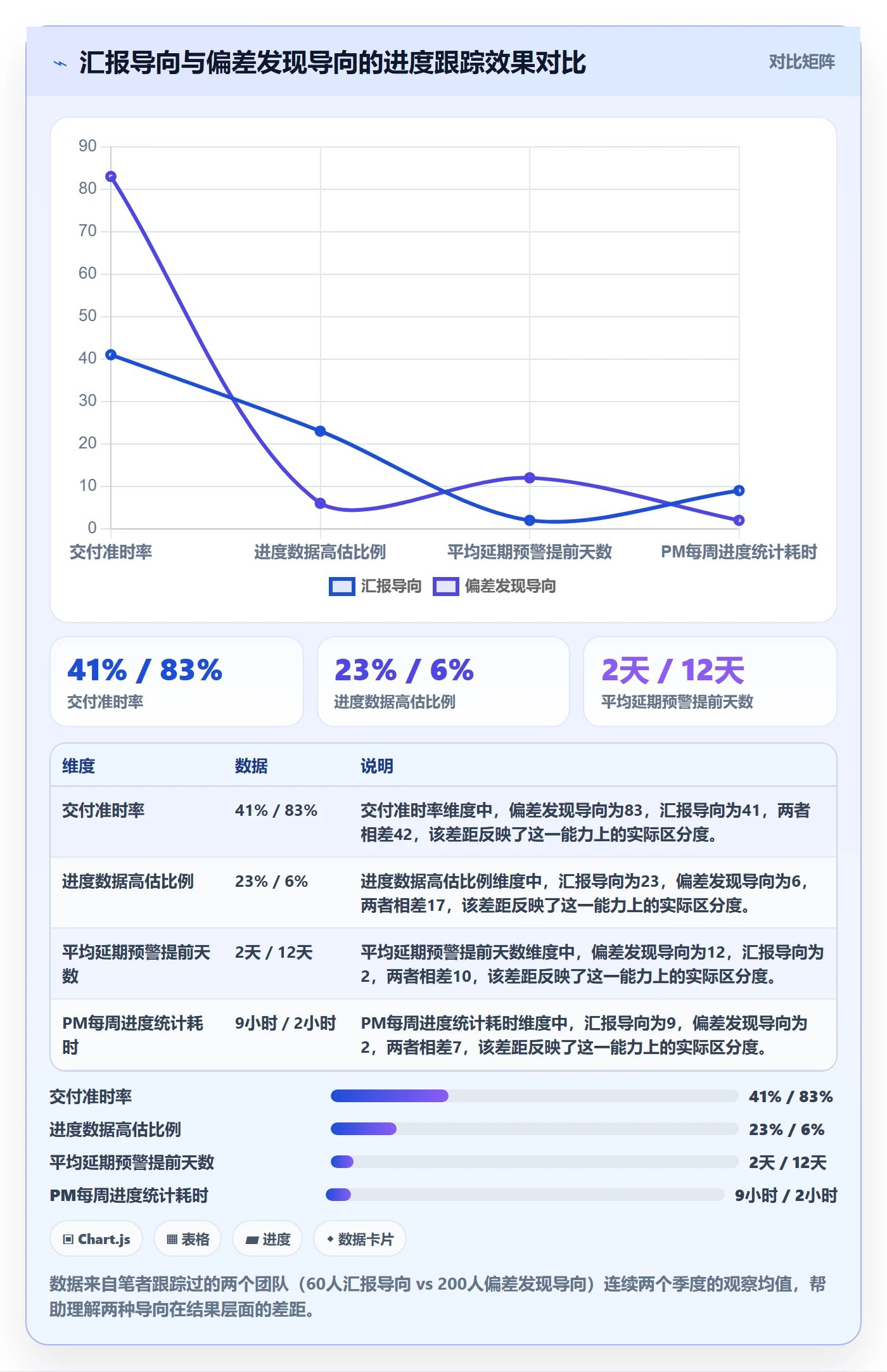 追踪管理指南：研发团队如何做好进度跟踪，数据分析全流程