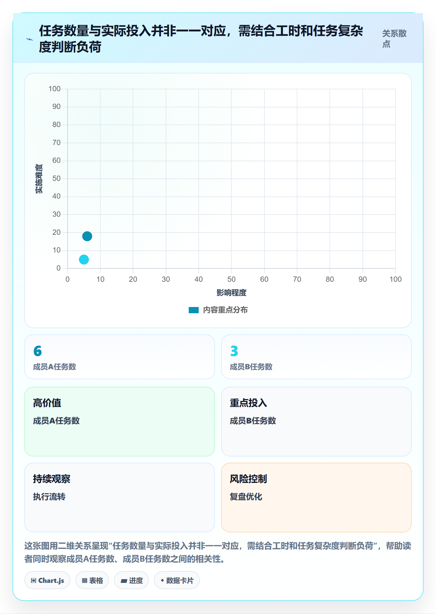 任务日历怎么做？项目成员风险控制：日历视图从0到1