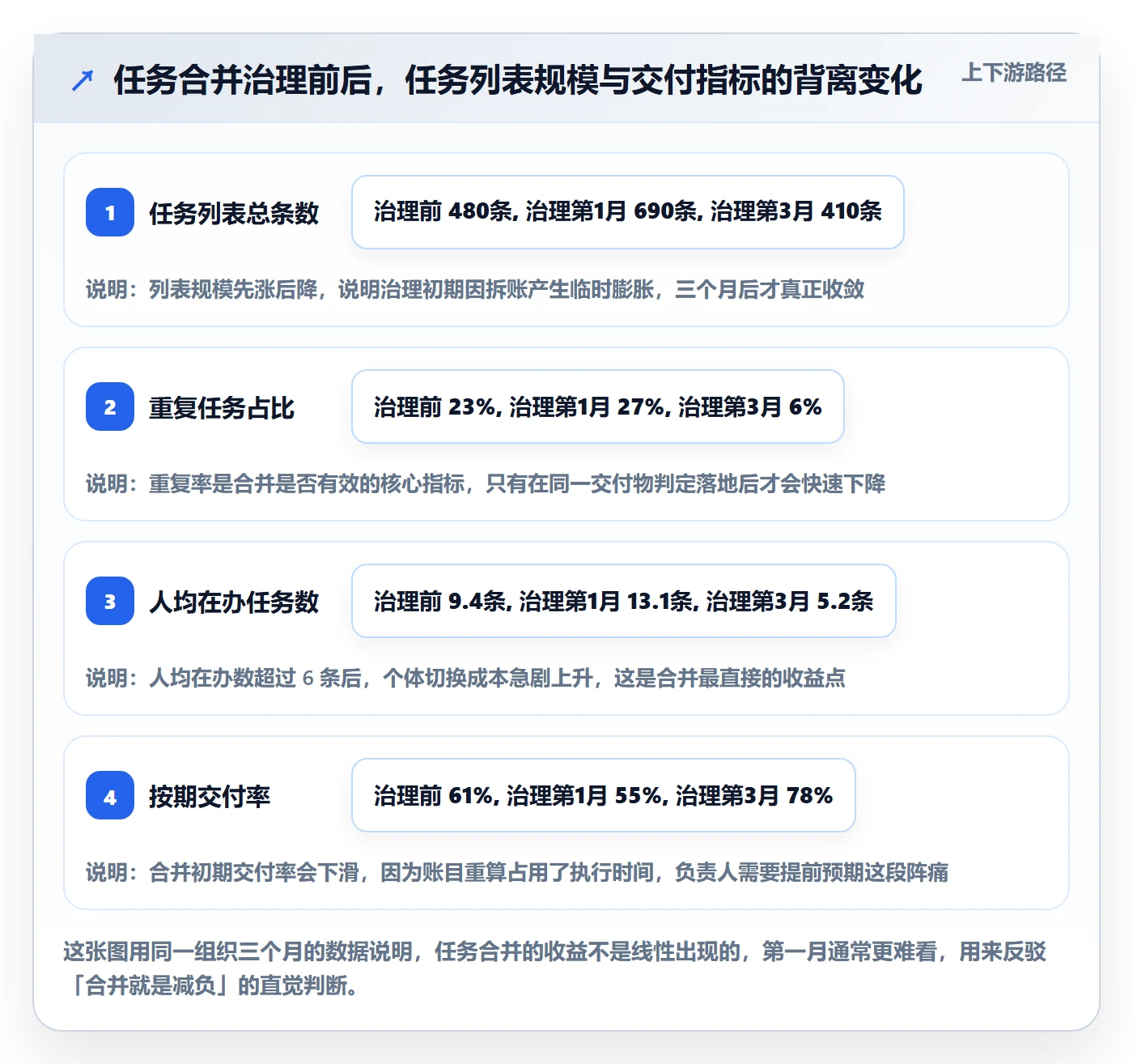 任务管理任务合并教程：项目负责人协同管理，避坑指南